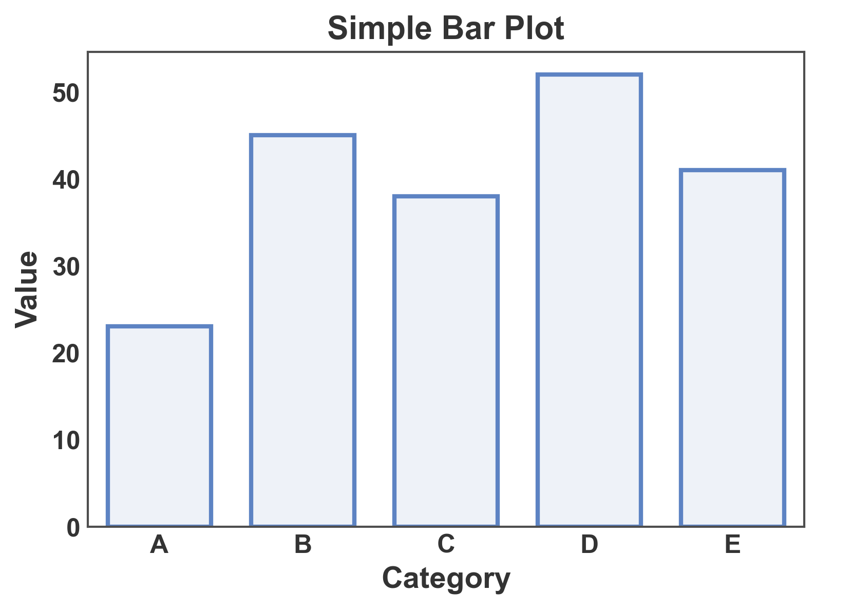 Simple Bar Plot