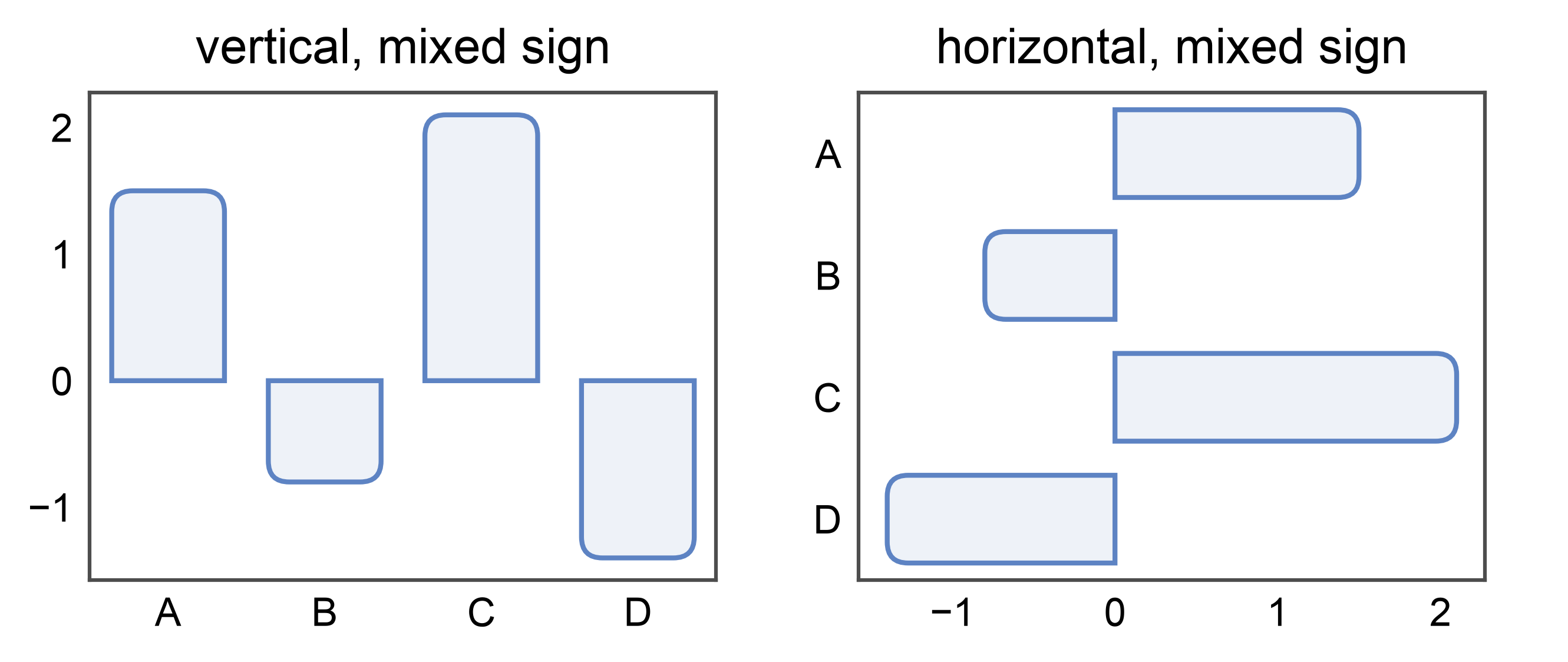 vertical, mixed sign, horizontal, mixed sign