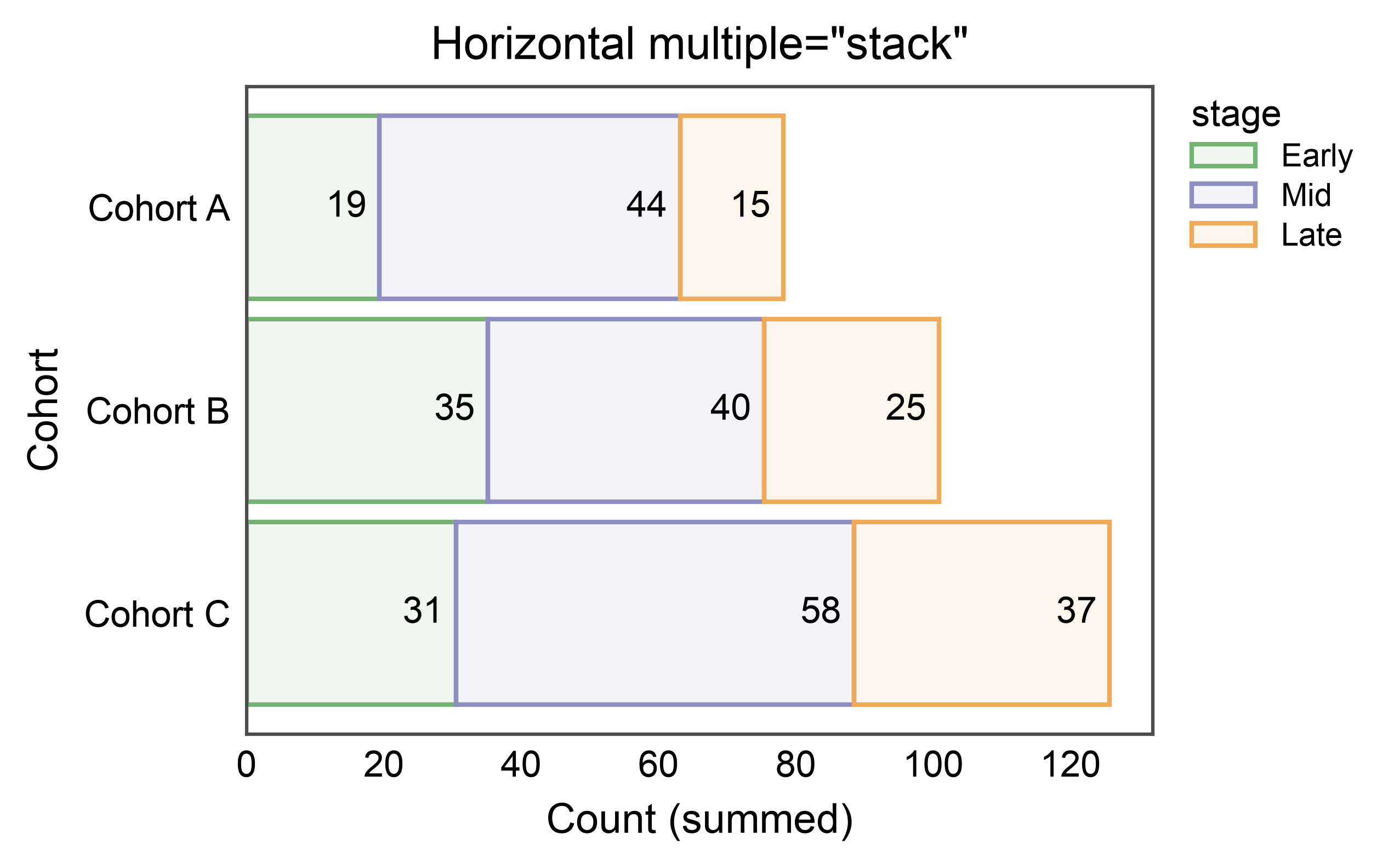 Horizontal multiple=