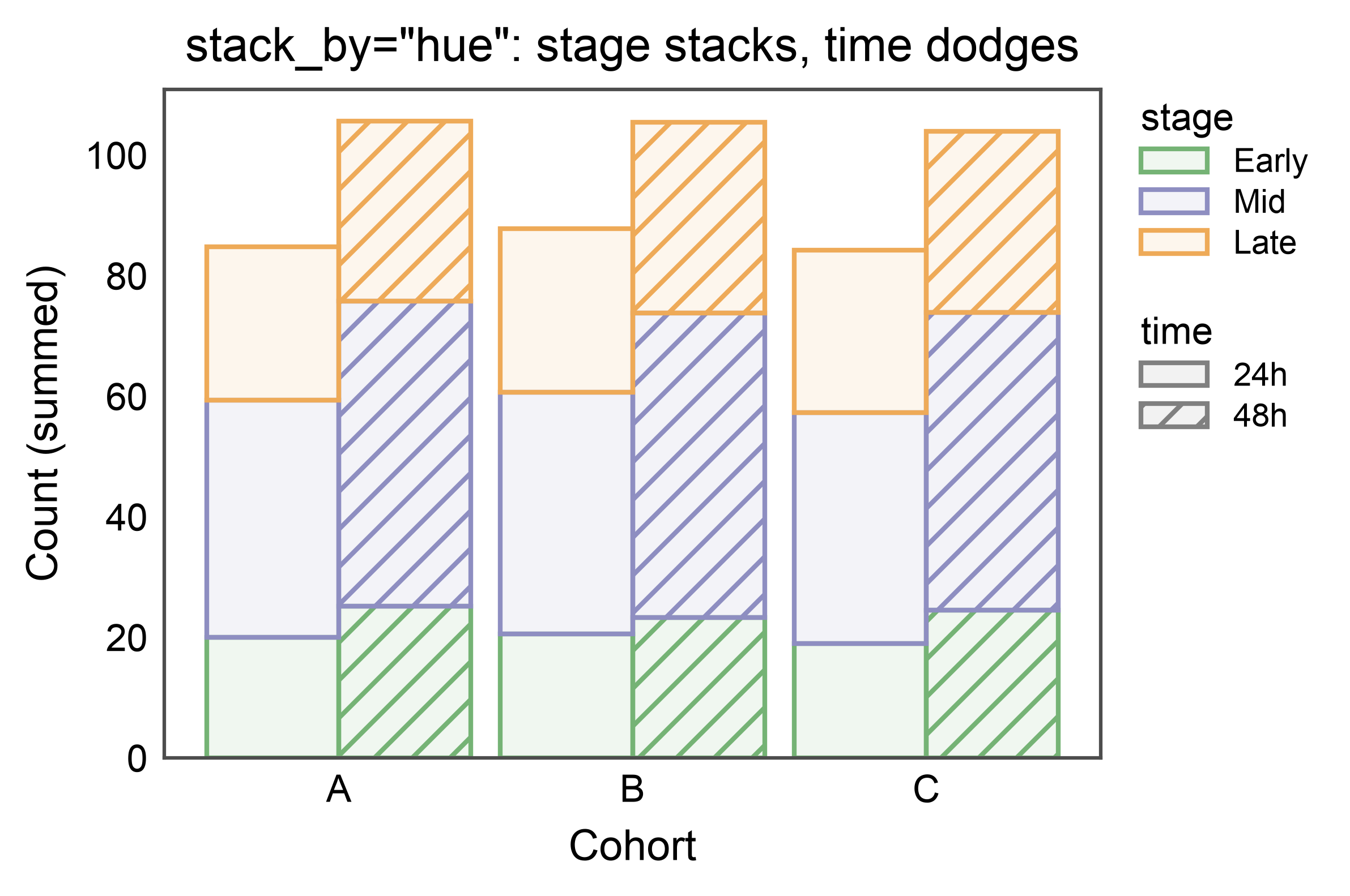 stack_by=