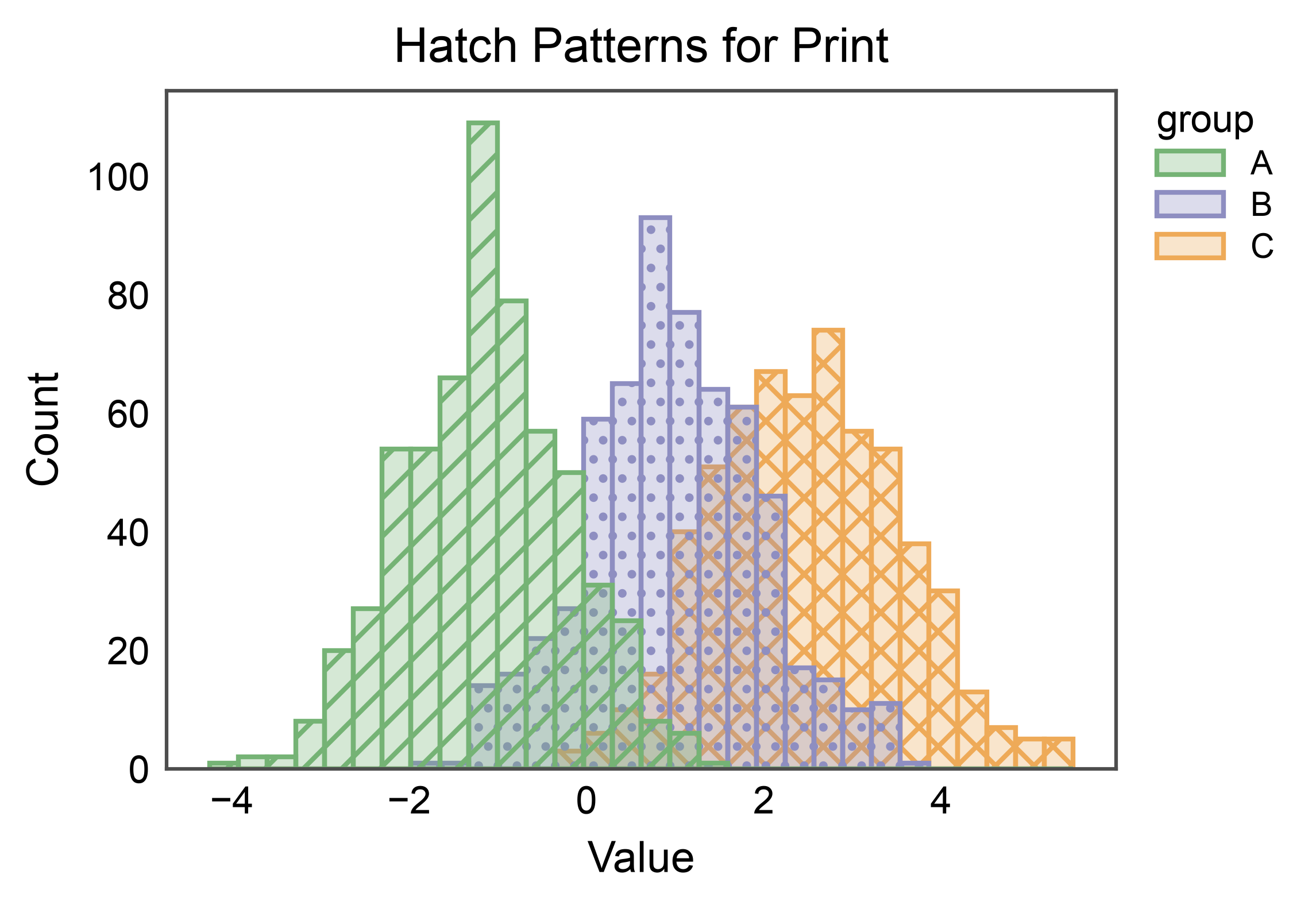Hatch Patterns for Print
