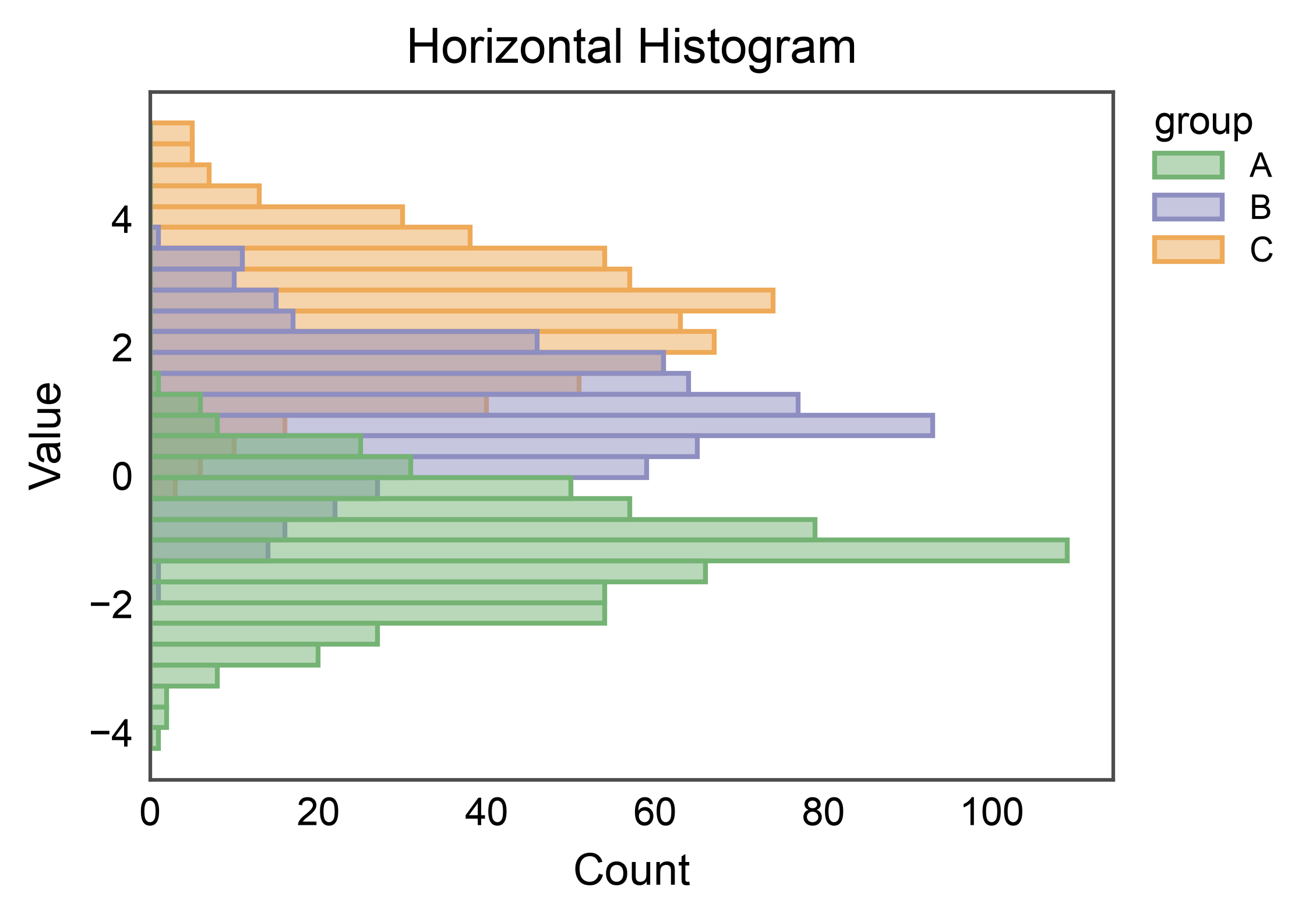 Horizontal Histogram