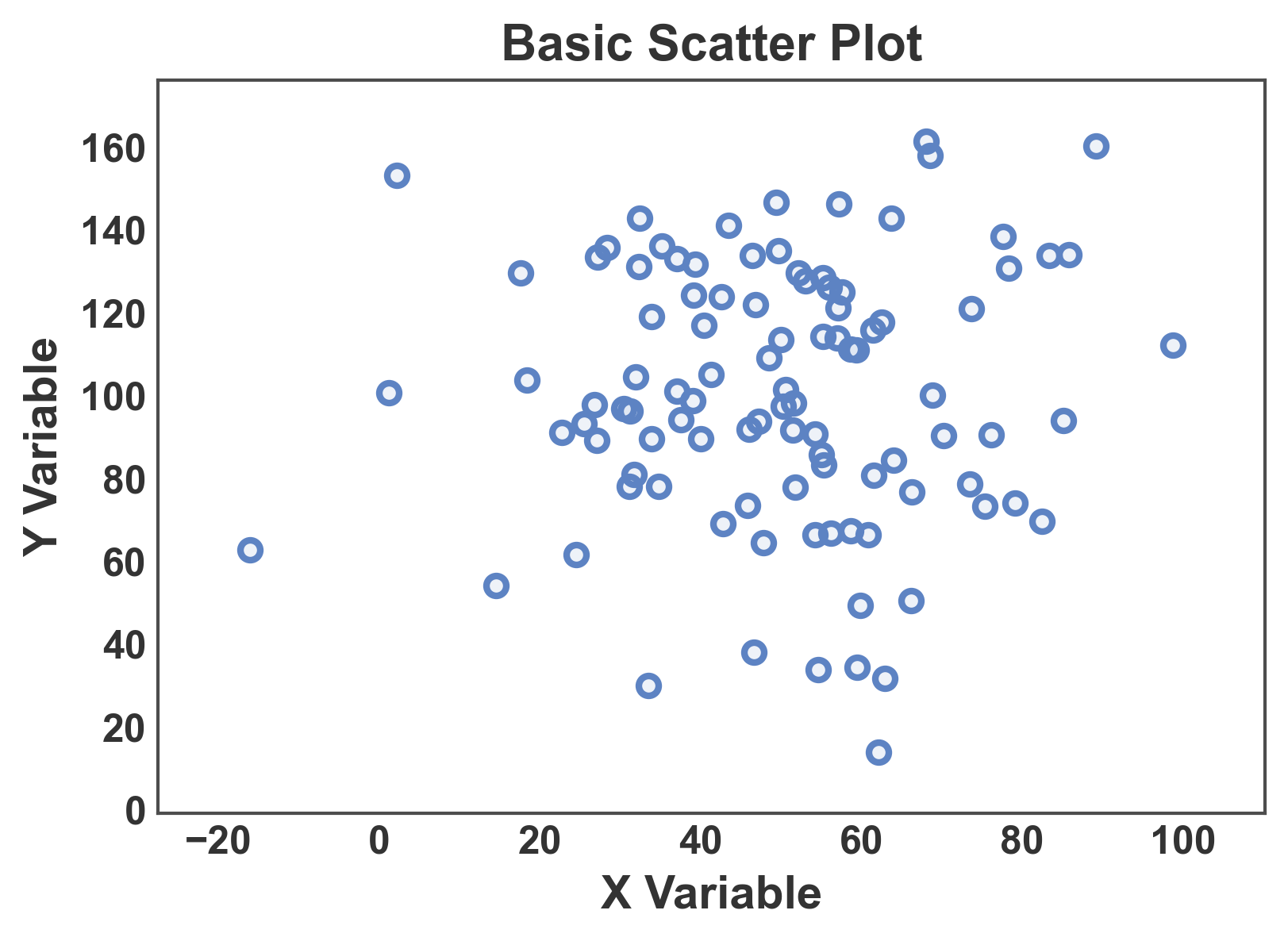 Basic Scatter Plot