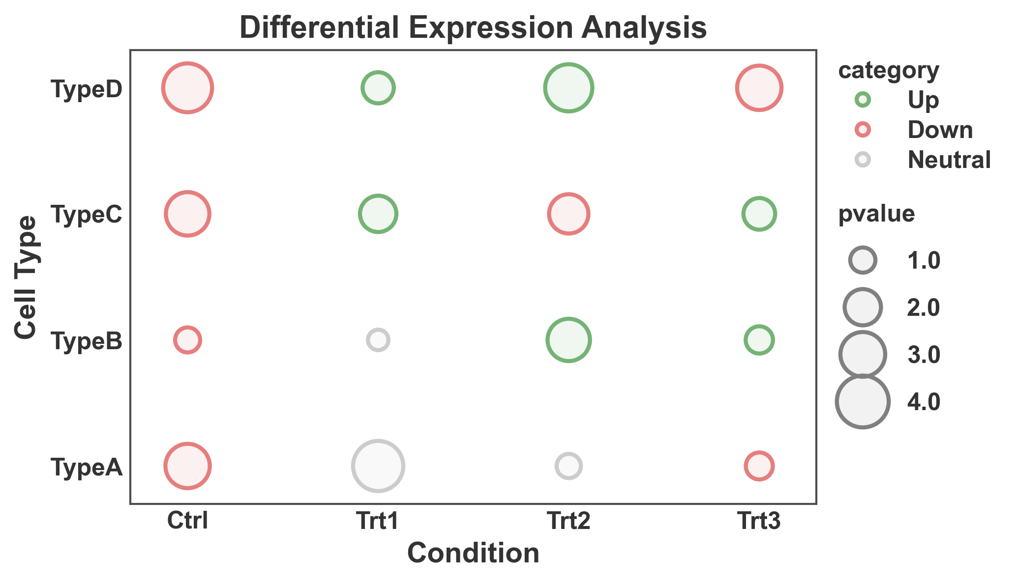 Differential Expression Analysis
