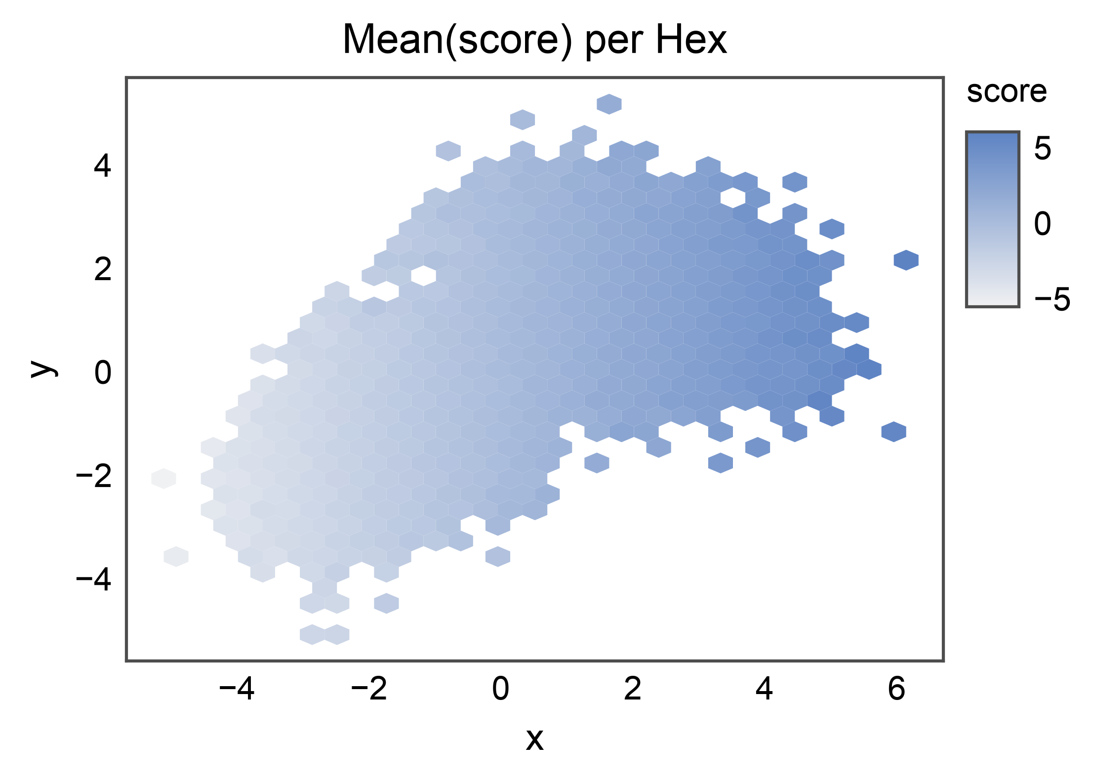 Mean(score) per Hex