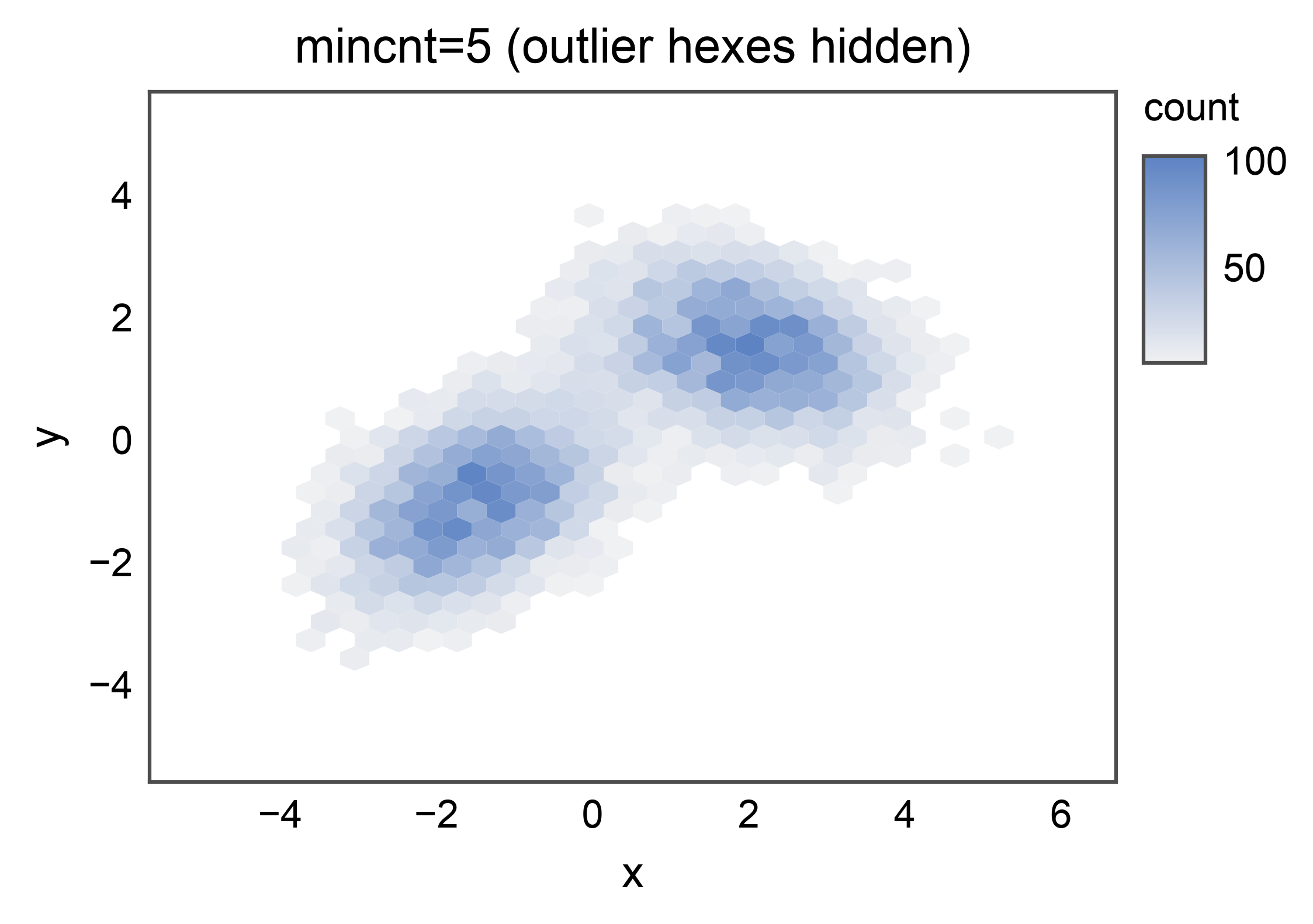 mincnt=5 (outlier hexes hidden)