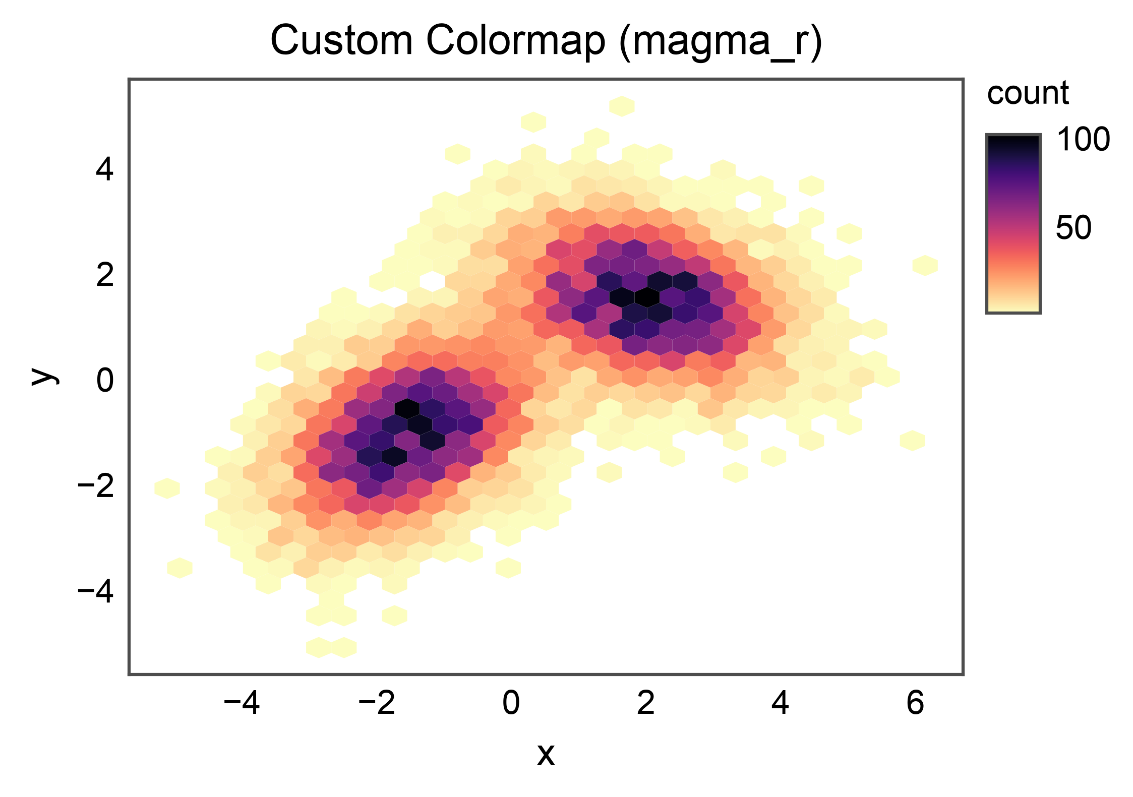 Custom Colormap (magma_r)