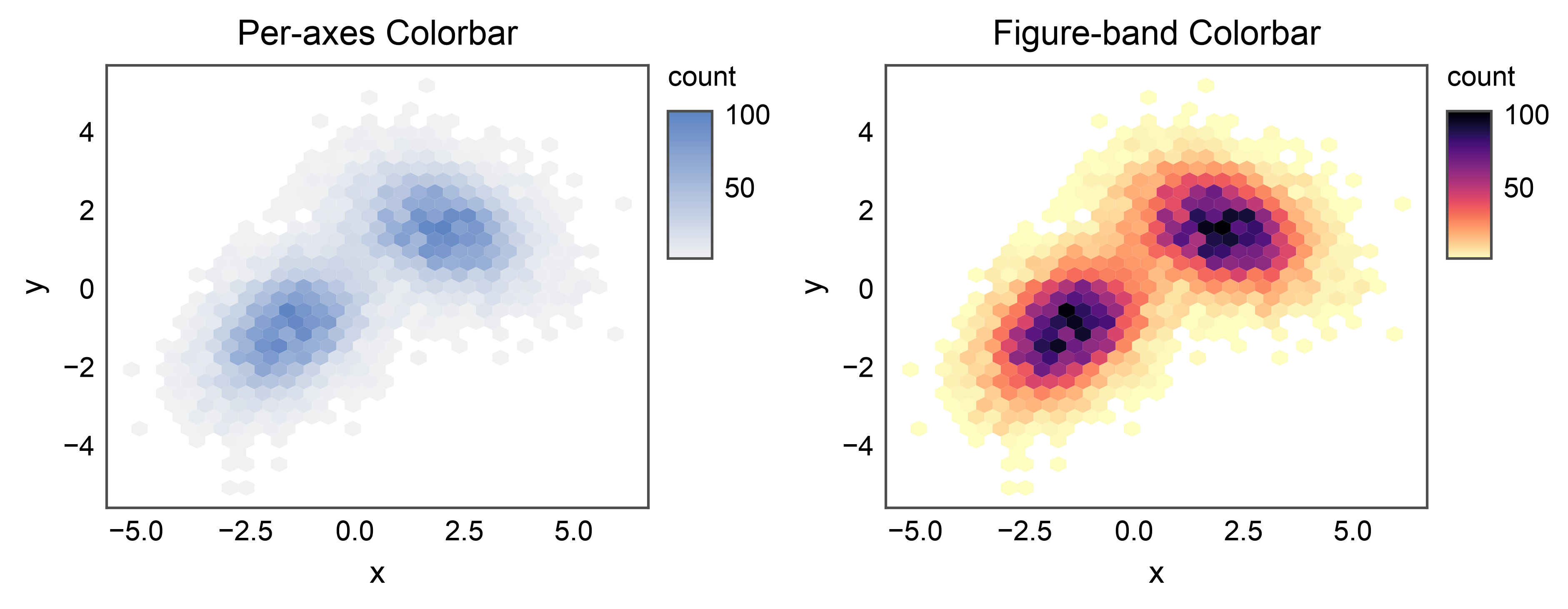 Per-axes Colorbar, Figure-band Colorbar
