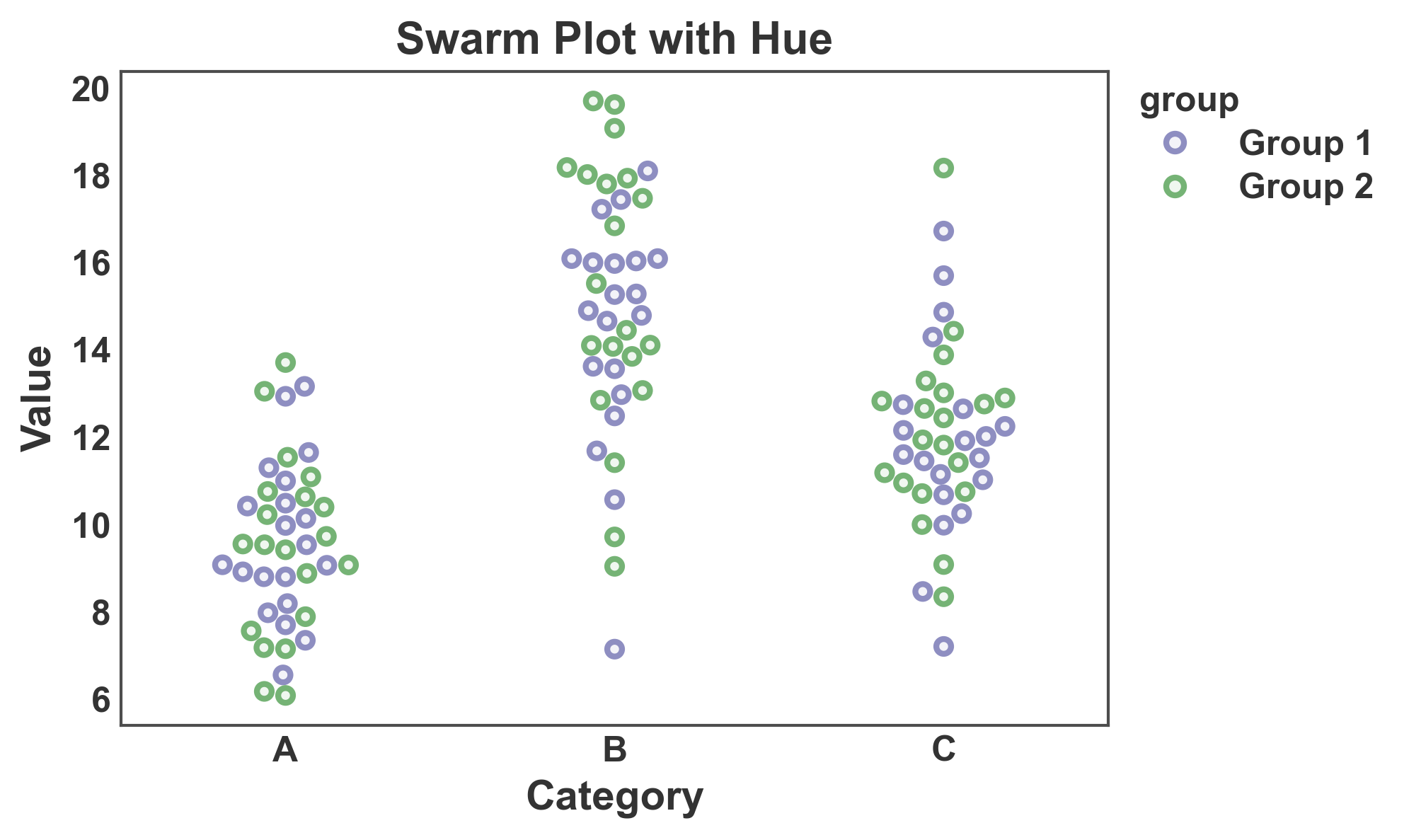 Swarm Plot with Hue