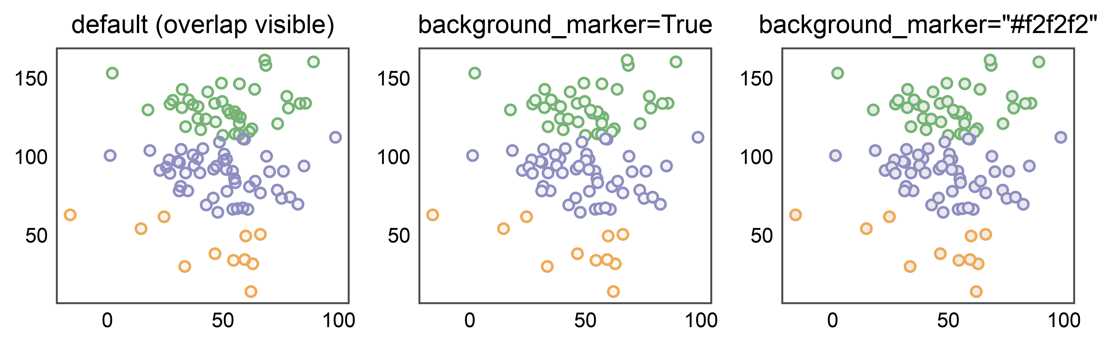 default (overlap visible), background_marker=True, background_marker=