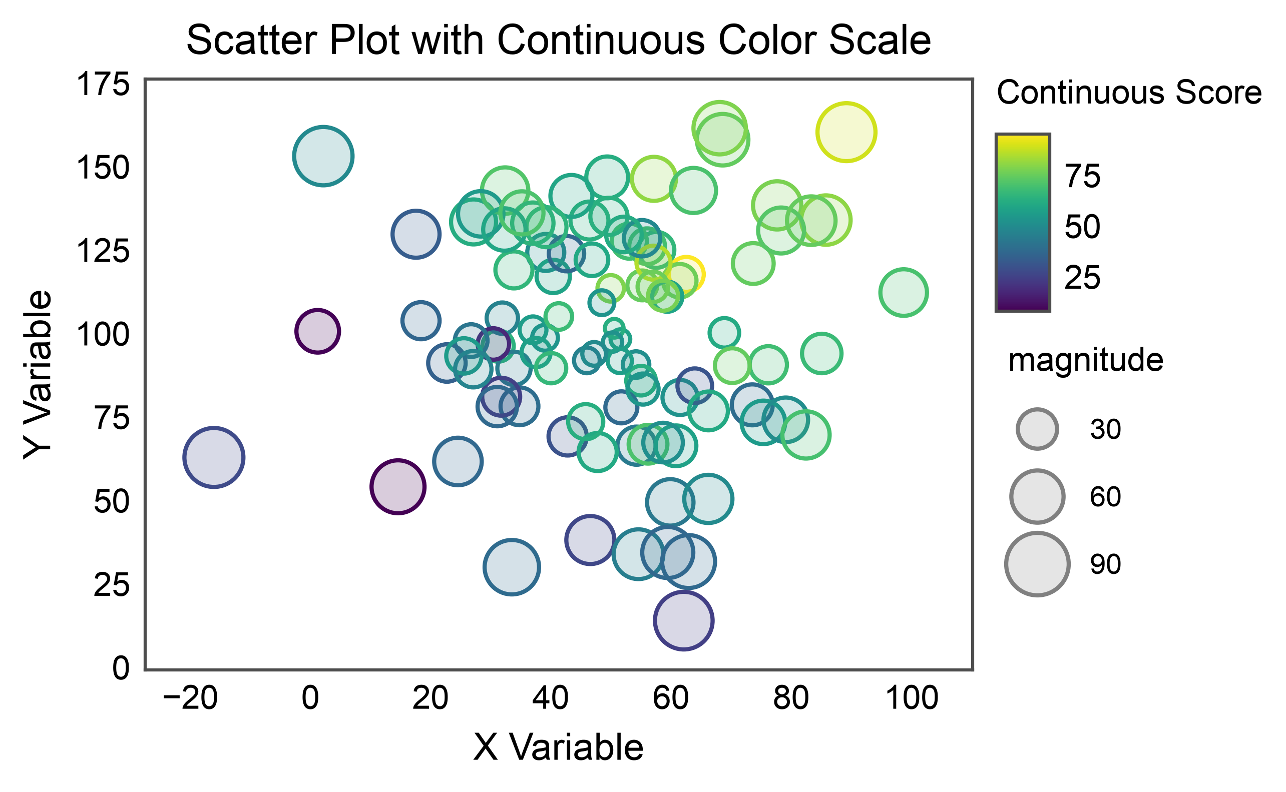 Scatter Plot with Continuous Color Scale