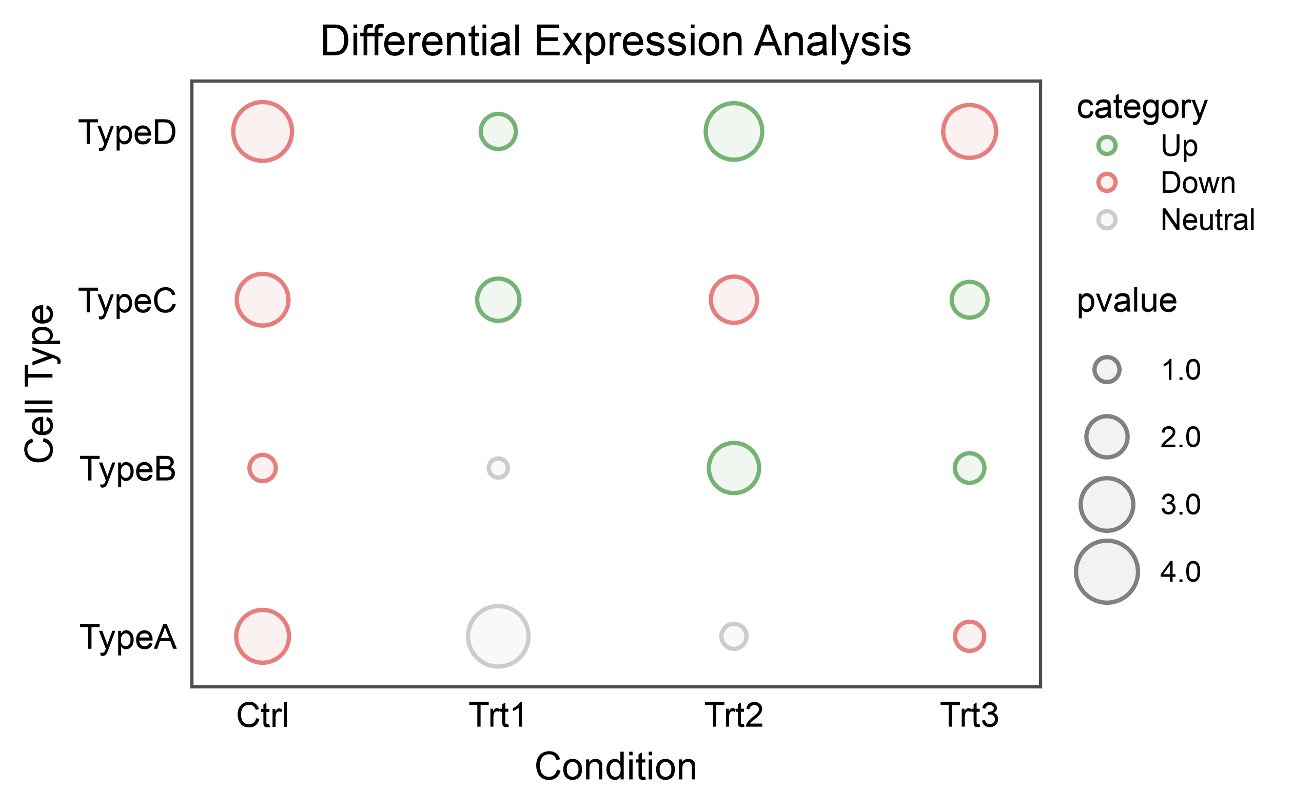 Differential Expression Analysis