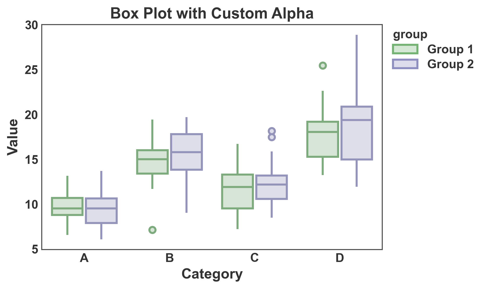 Box Plot with Custom Alpha