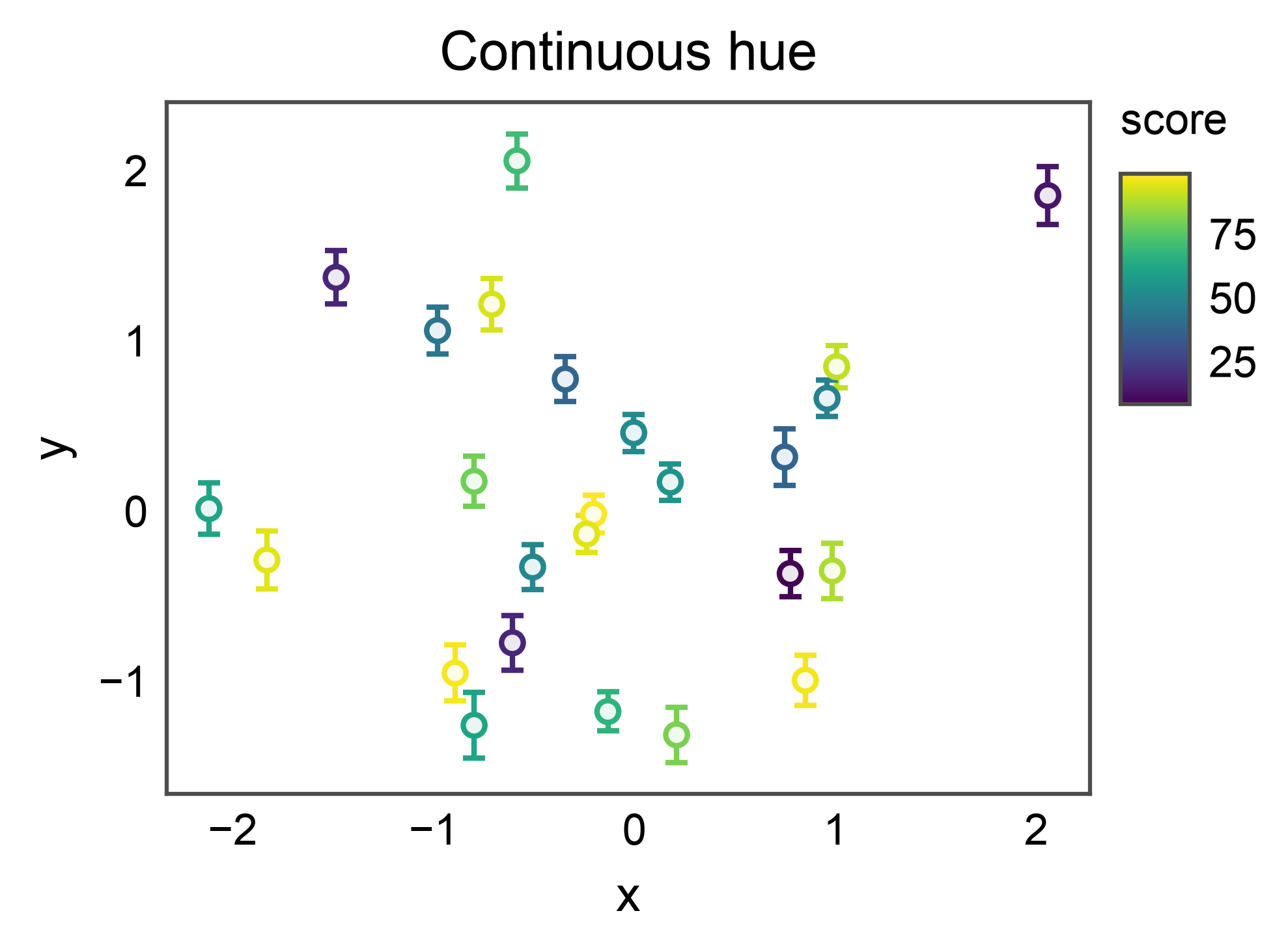 Continuous hue