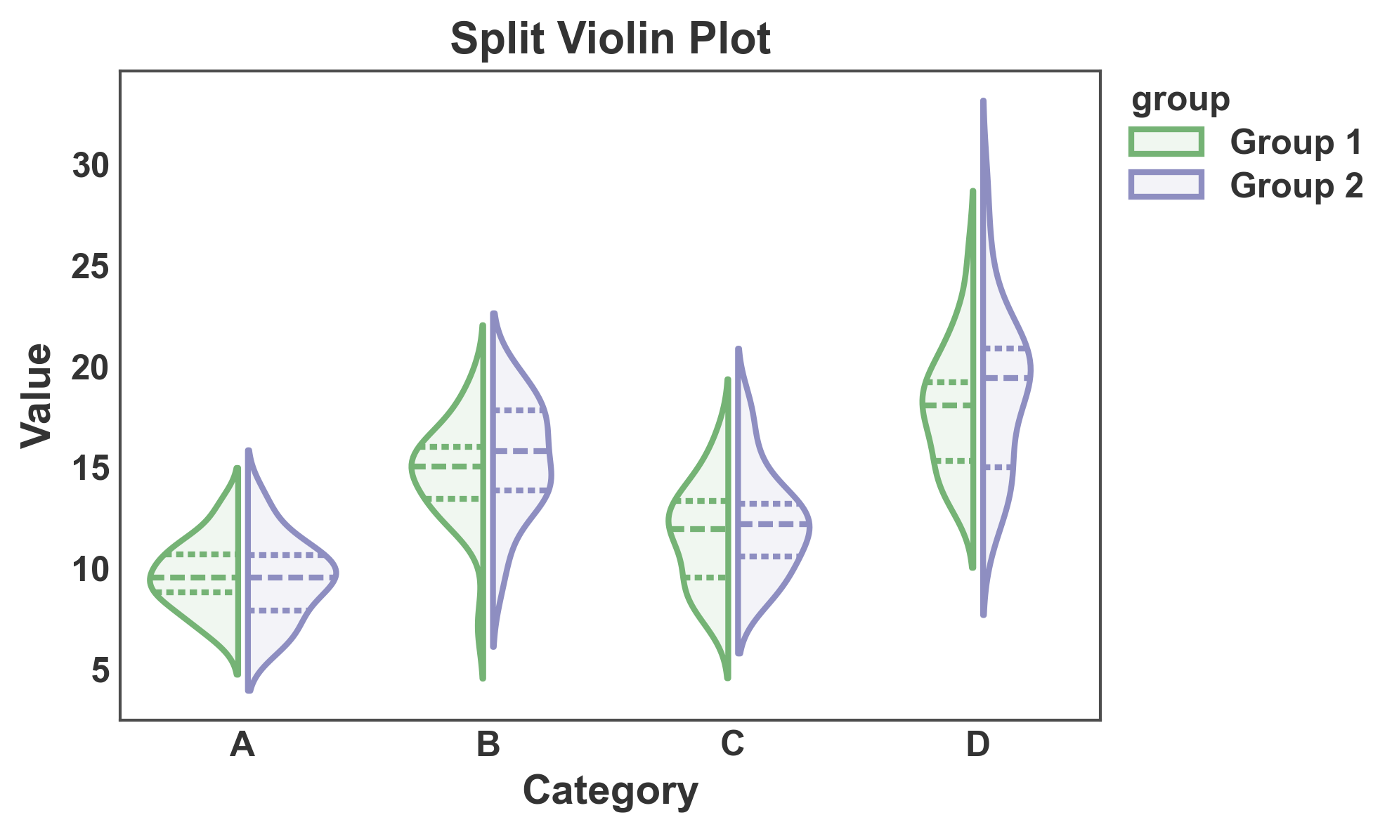 Split Violin Plot