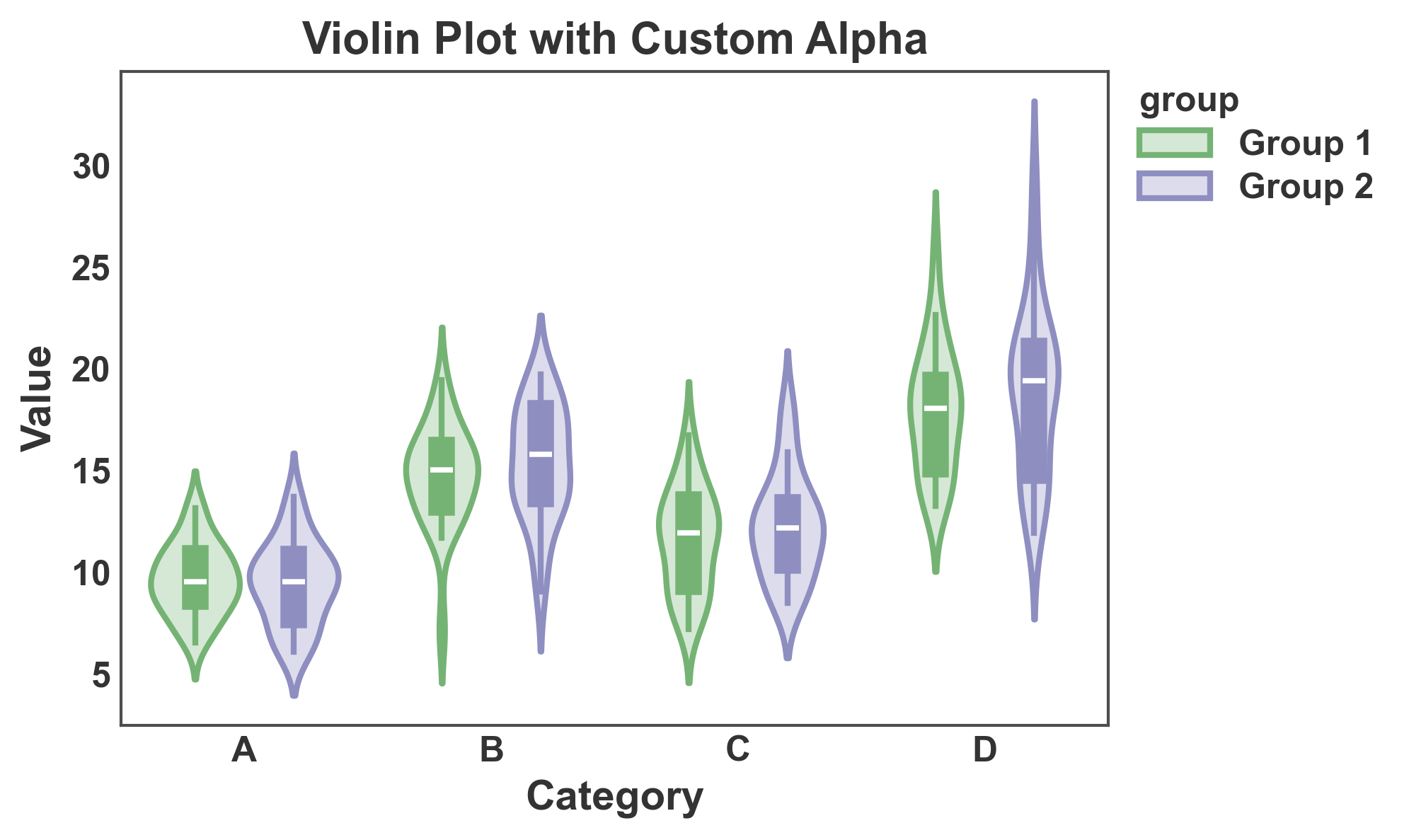 Violin Plot with Custom Alpha