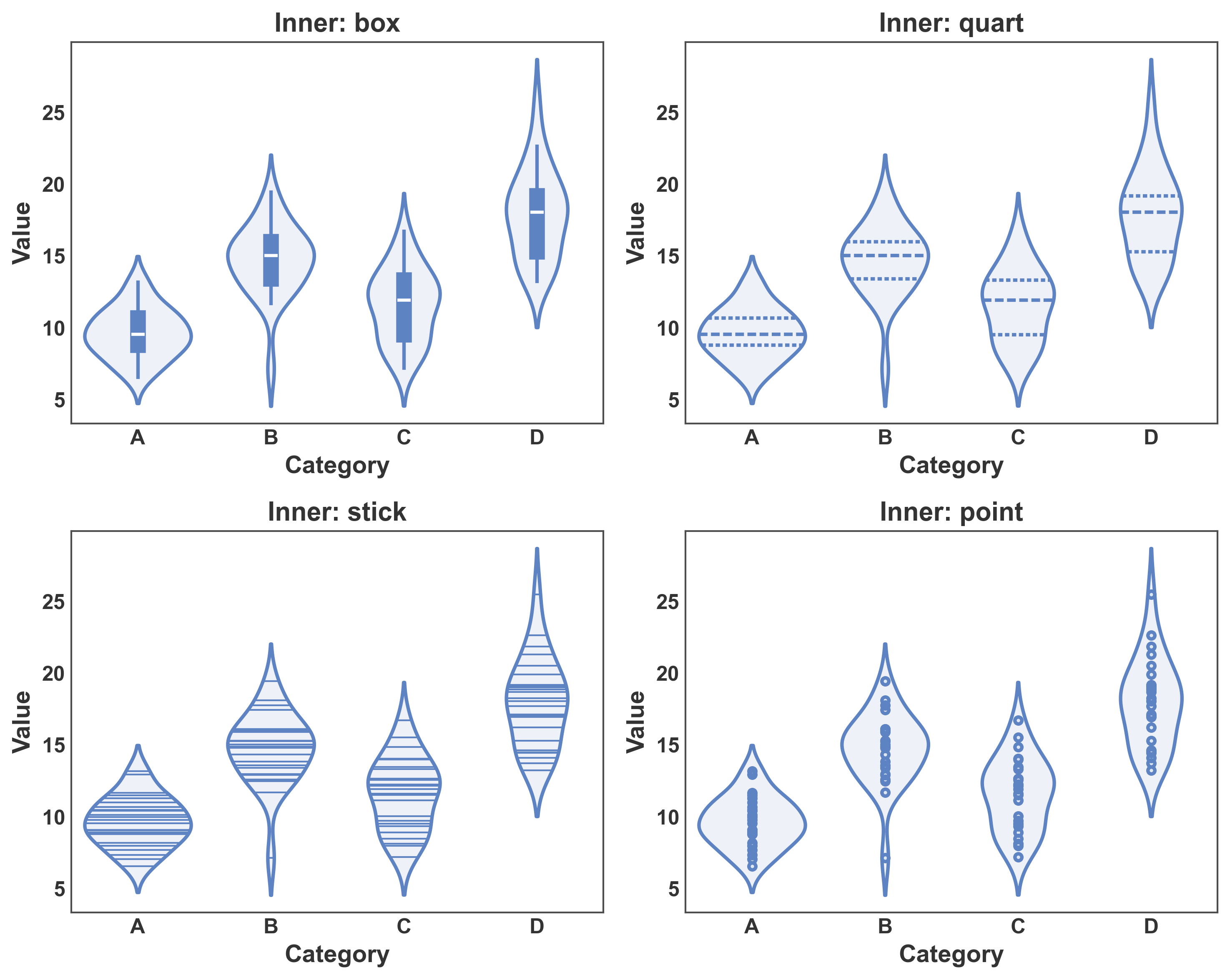 Inner: box, Inner: quart, Inner: stick, Inner: point