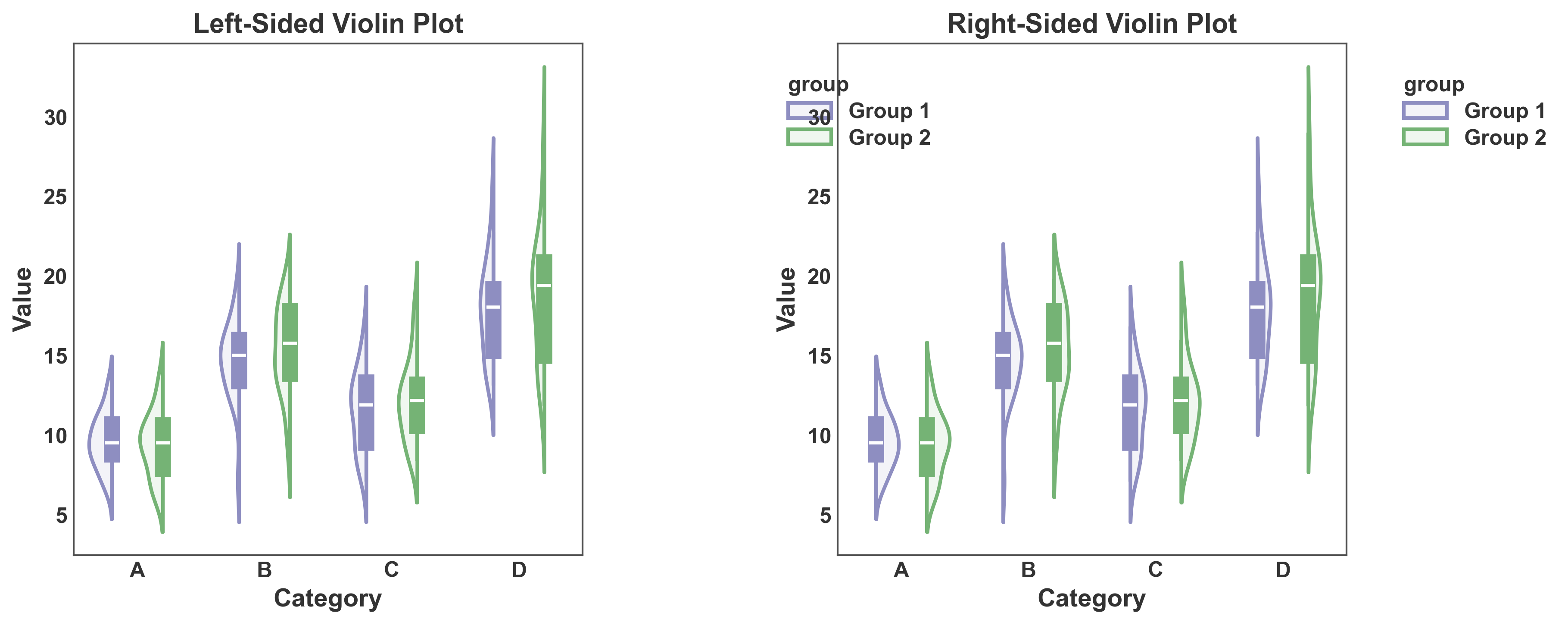 Left-Sided Violin Plot, Right-Sided Violin Plot