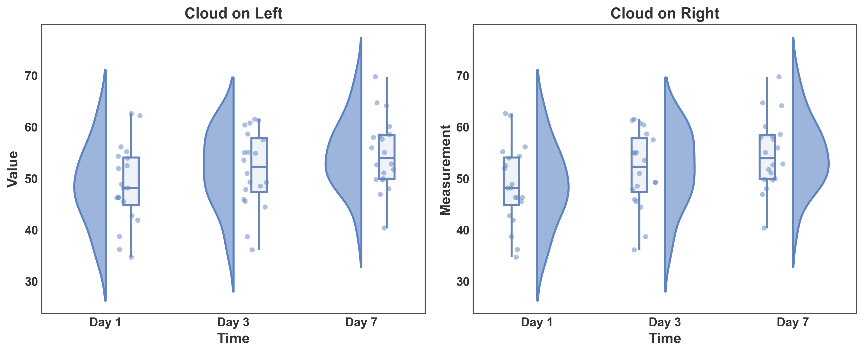 Cloud on Left, Cloud on Right