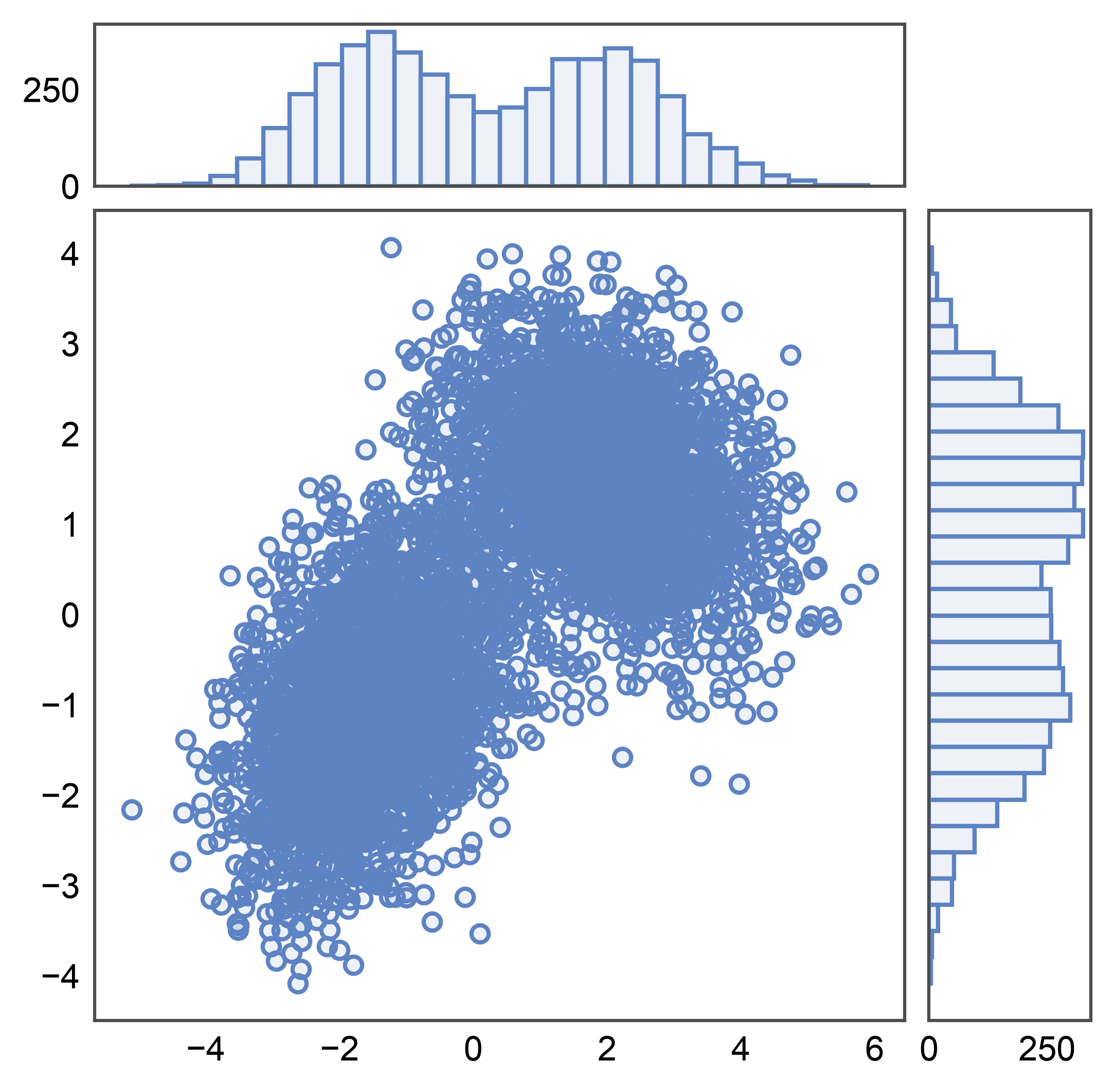 plot 09 jointgrid