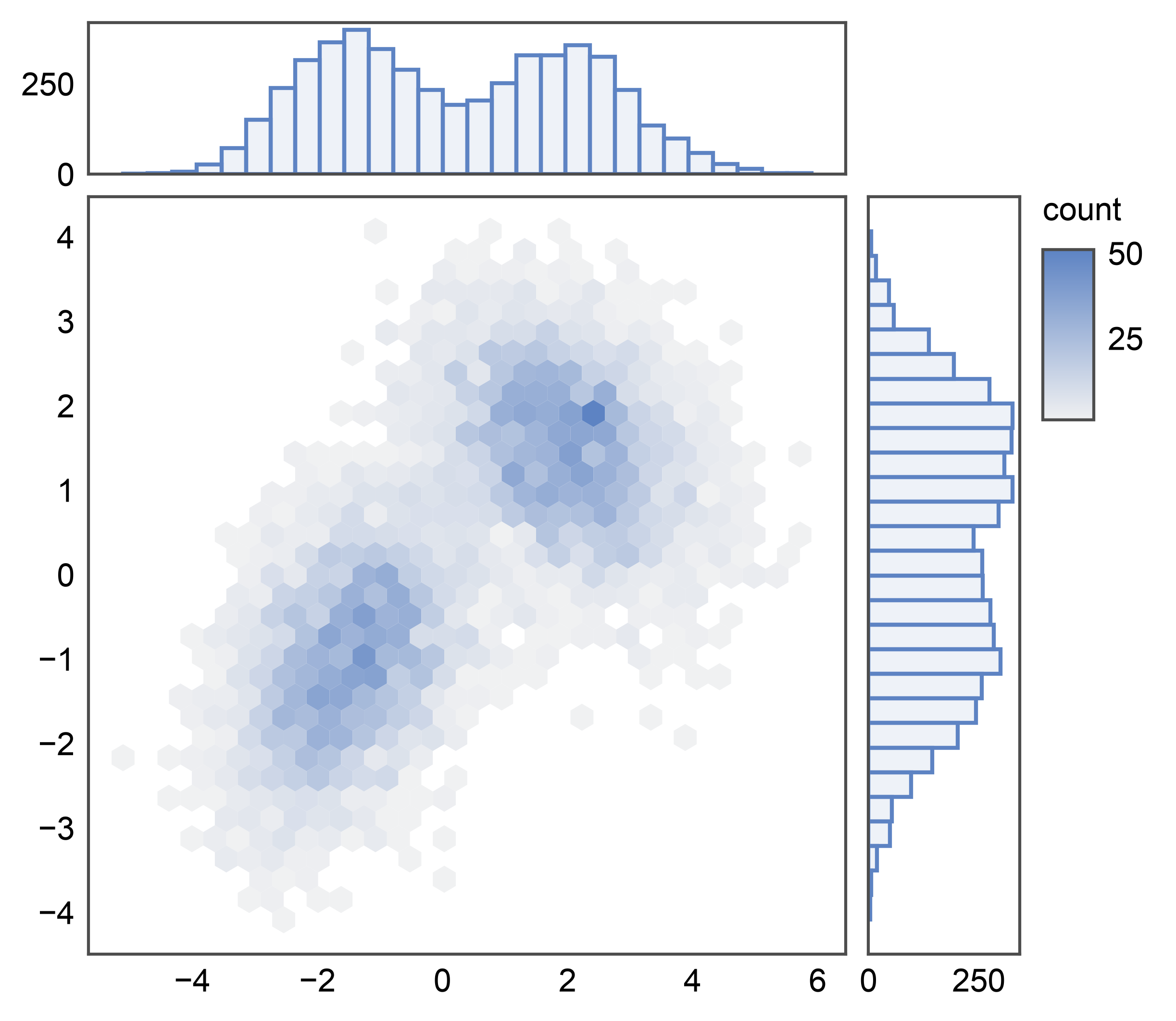 plot 09 jointgrid