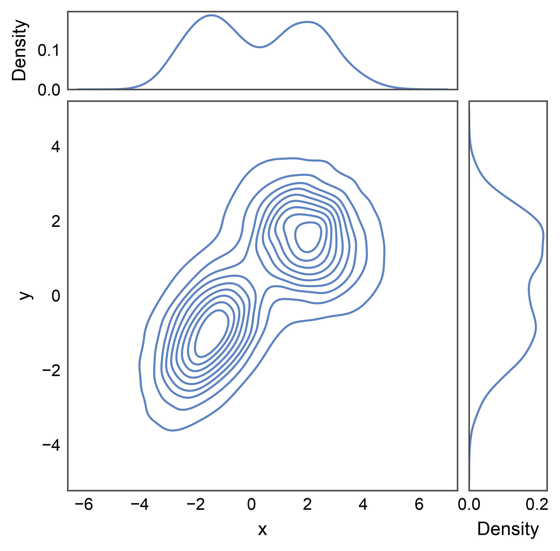 plot 09 jointgrid