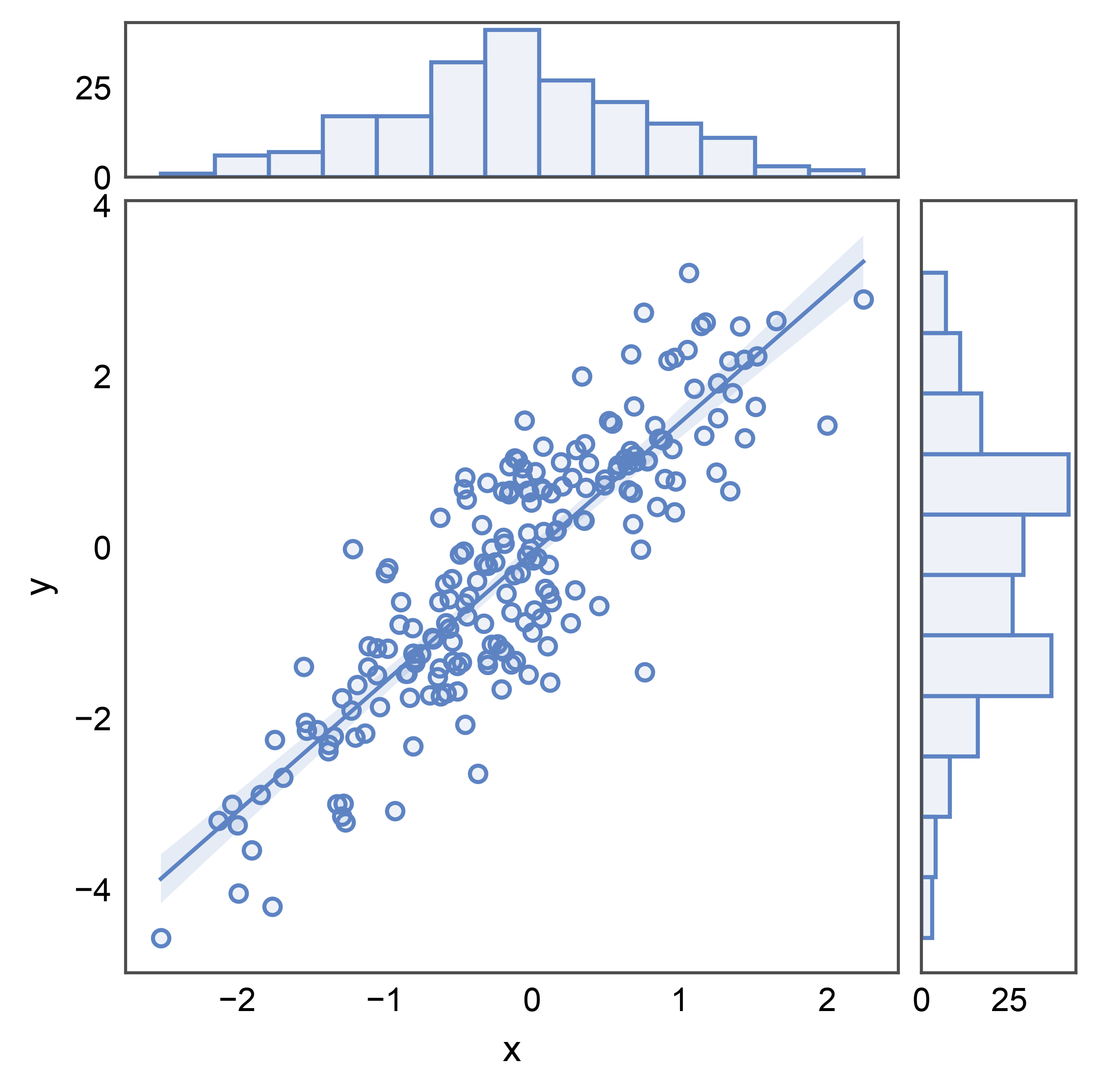 plot 09 jointgrid