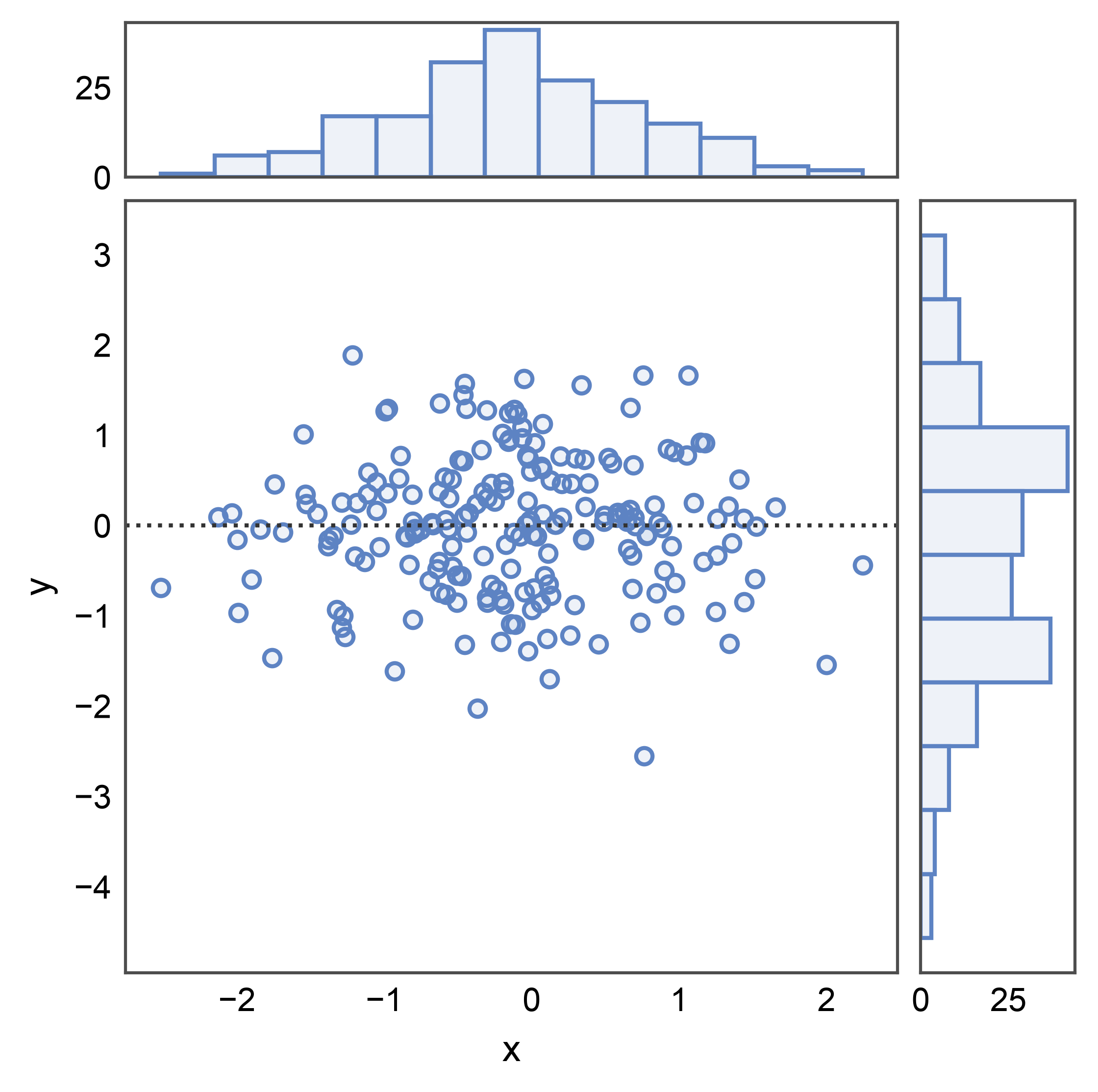 plot 09 jointgrid