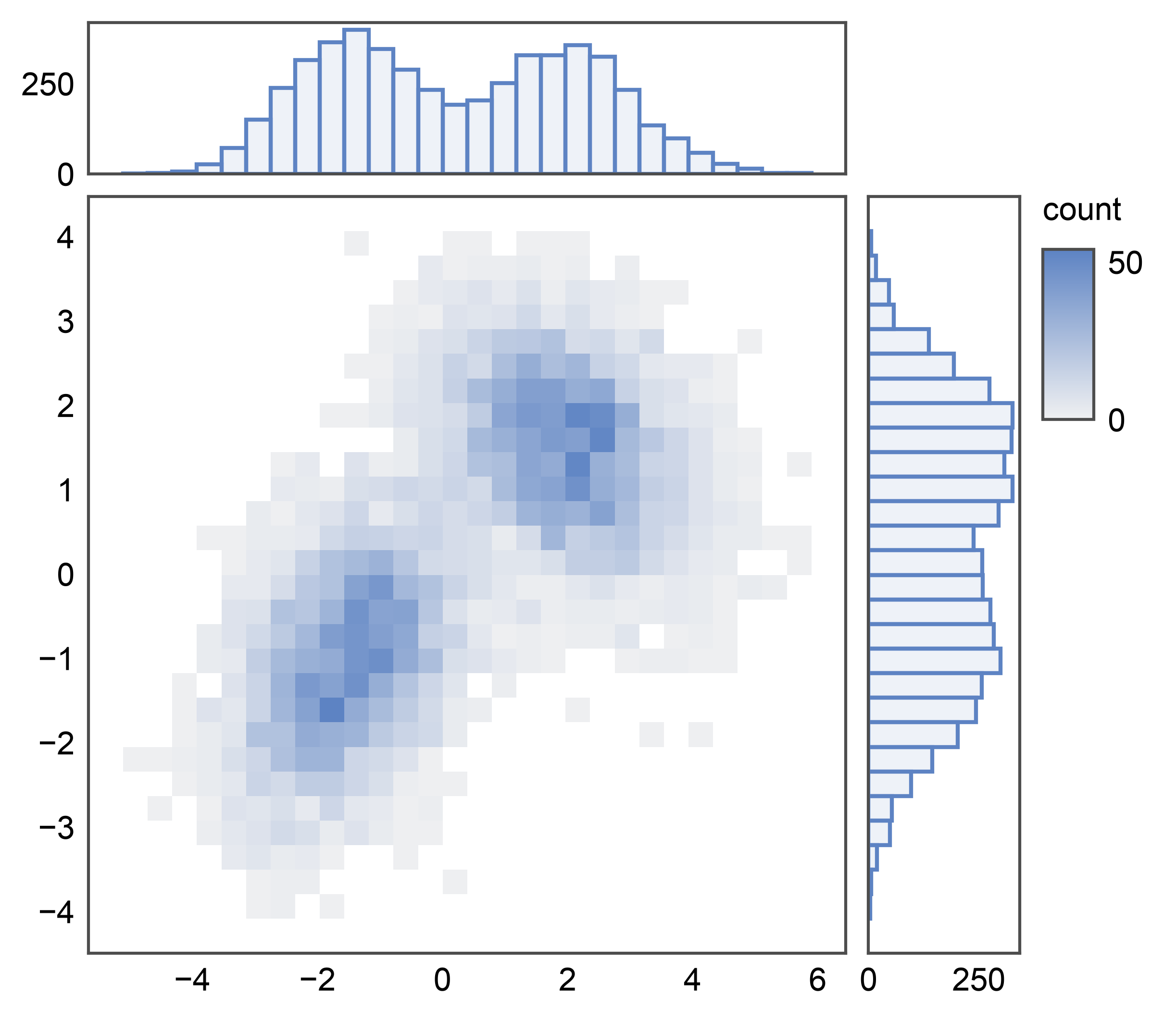 plot 09 jointgrid