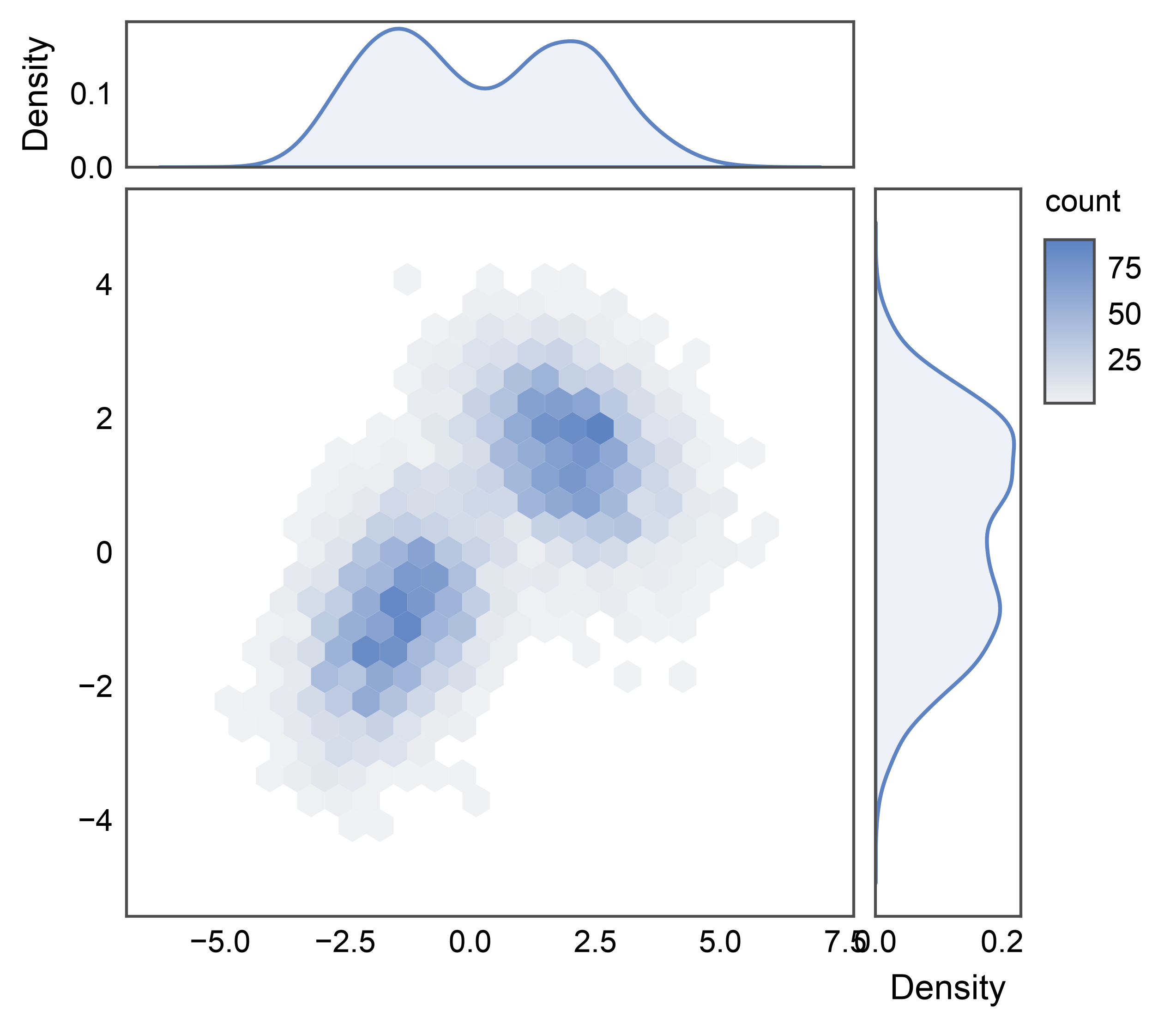 plot 09 jointgrid