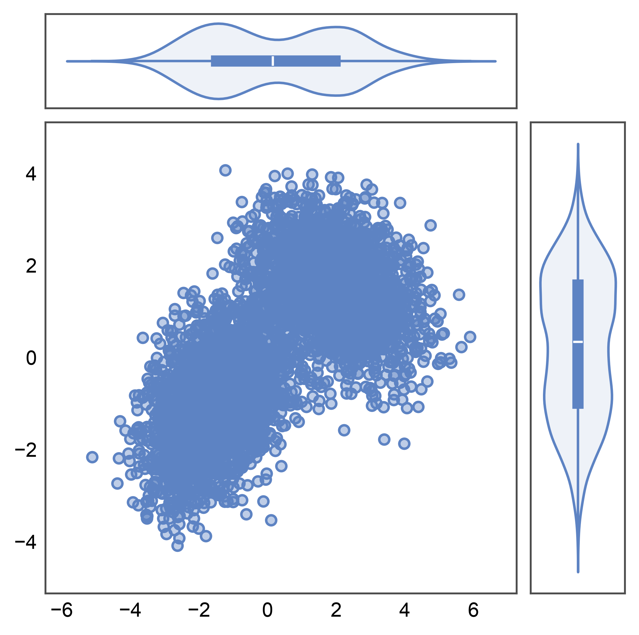 plot 09 jointgrid