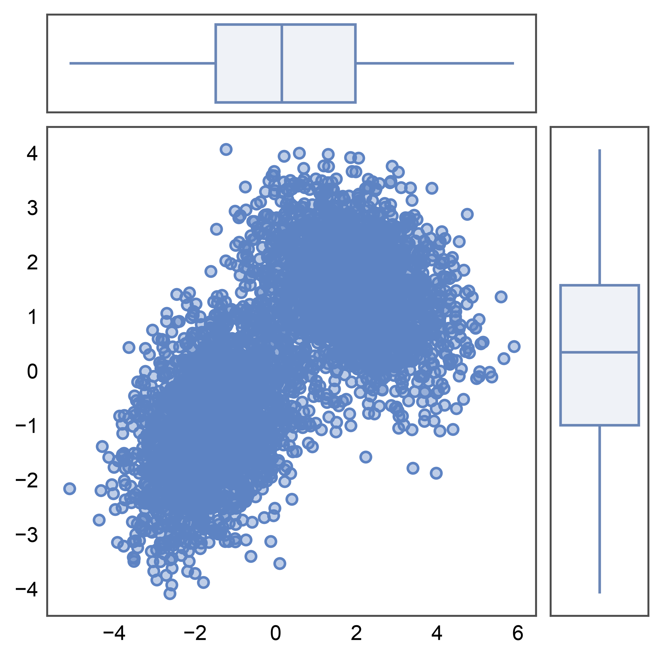 plot 09 jointgrid