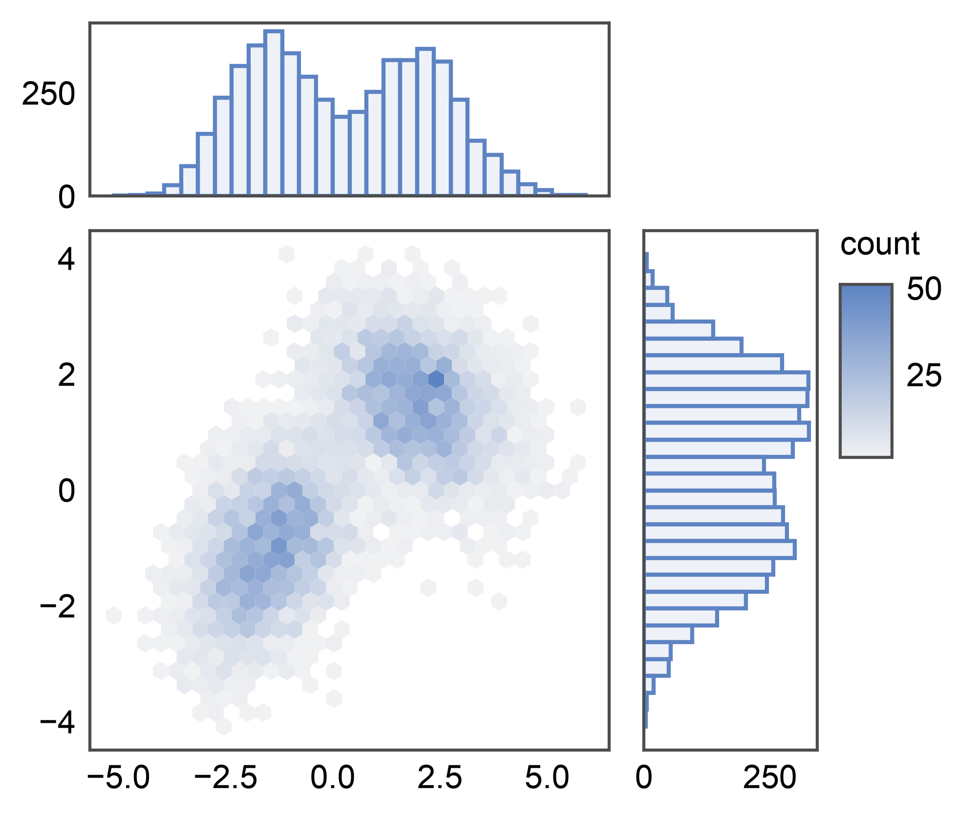 plot 09 jointgrid