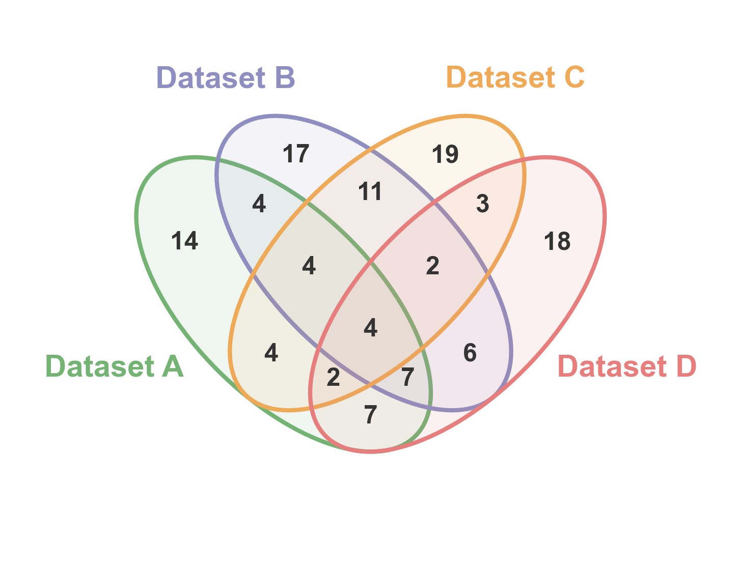 plot 09 venn diagrams