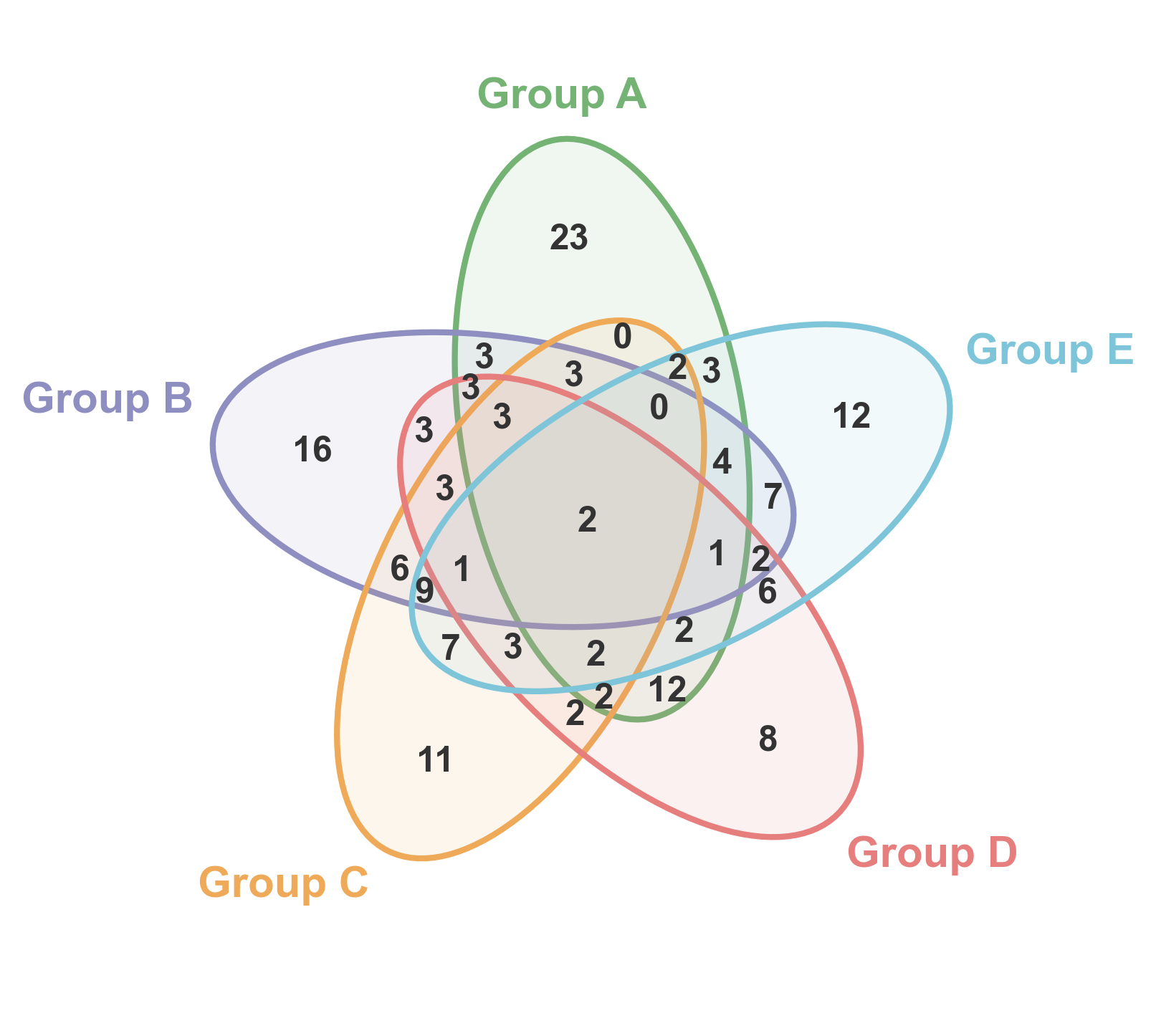 plot 09 venn diagrams