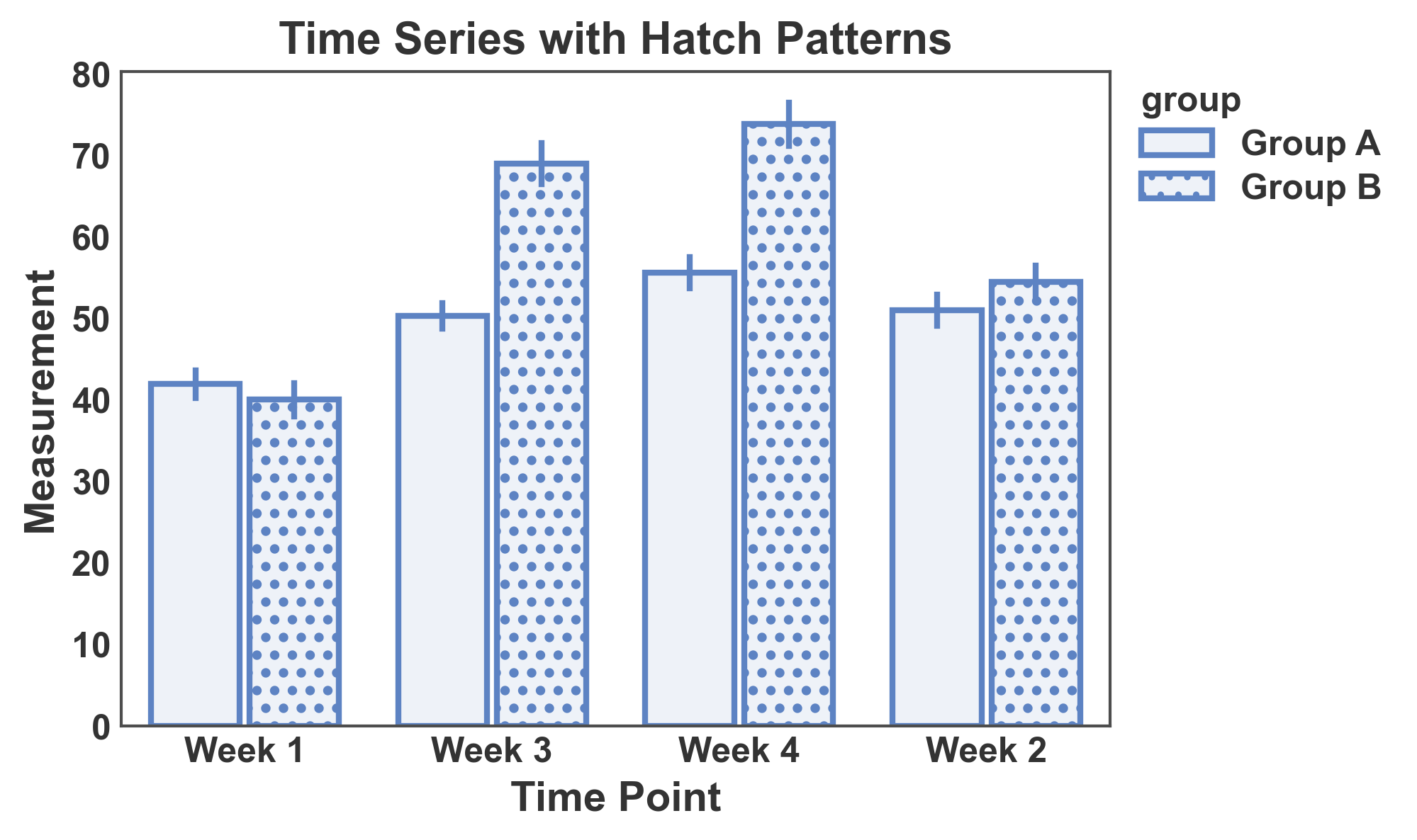 Time Series with Hatch Patterns