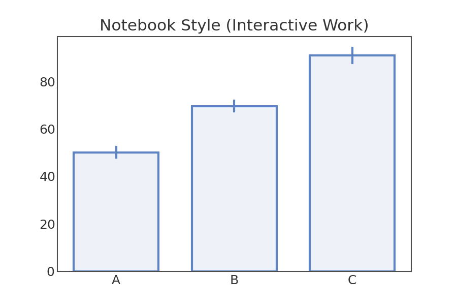 Notebook Style (Interactive Work)