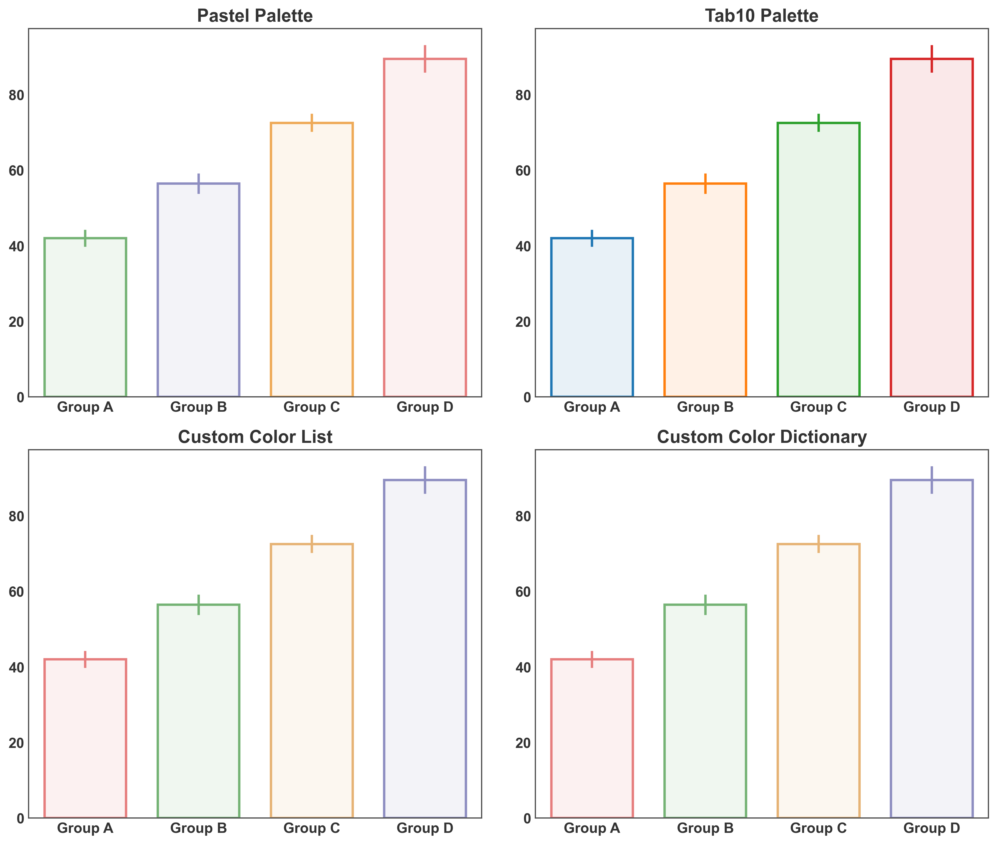 Pastel Palette, Tab10 Palette, Custom Color List, Custom Color Dictionary