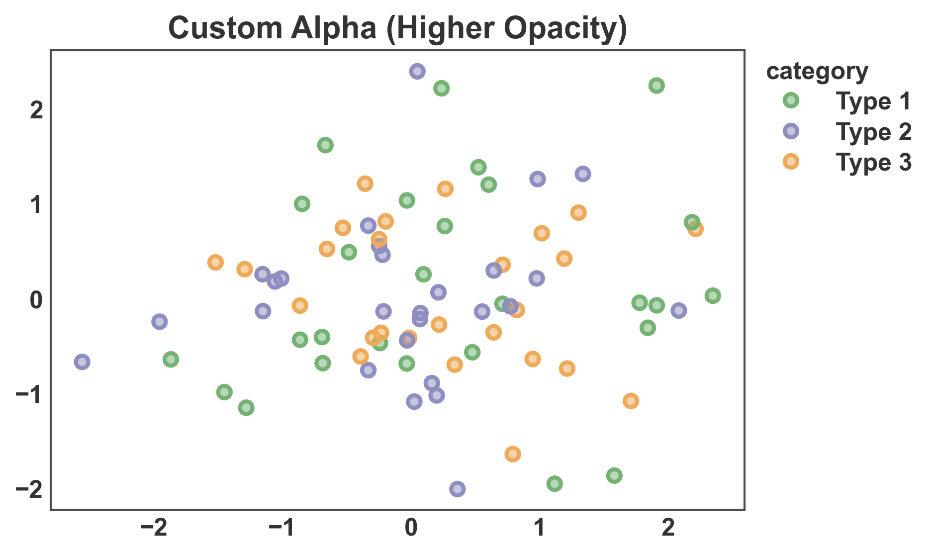 Custom Alpha (Higher Opacity)