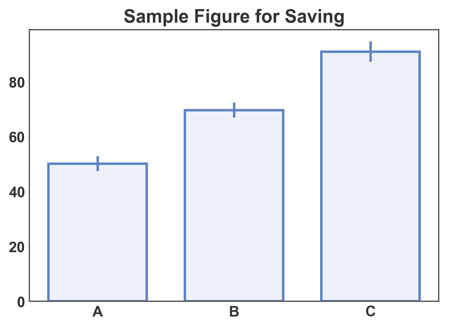 Sample Figure for Saving