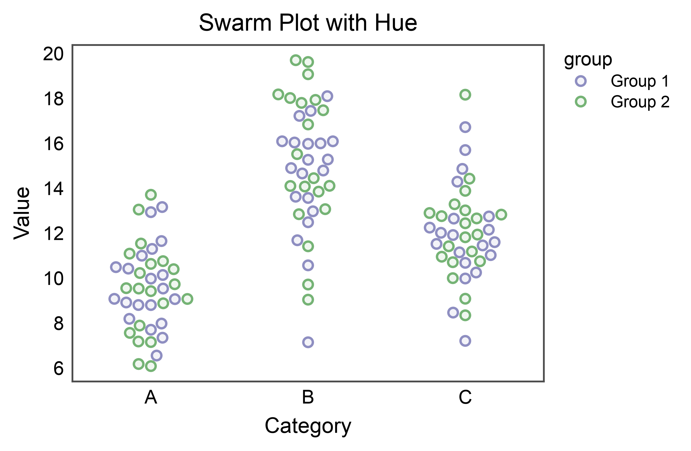 Swarm Plot with Hue