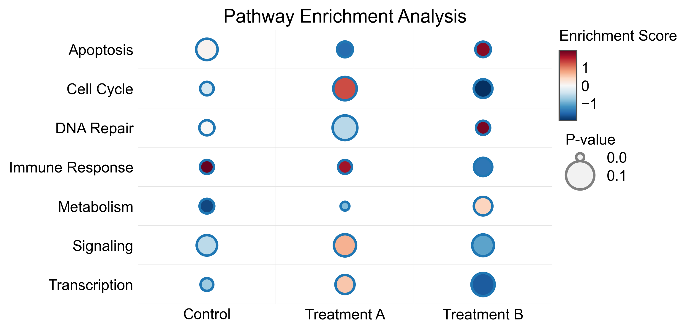 Pathway Enrichment Analysis