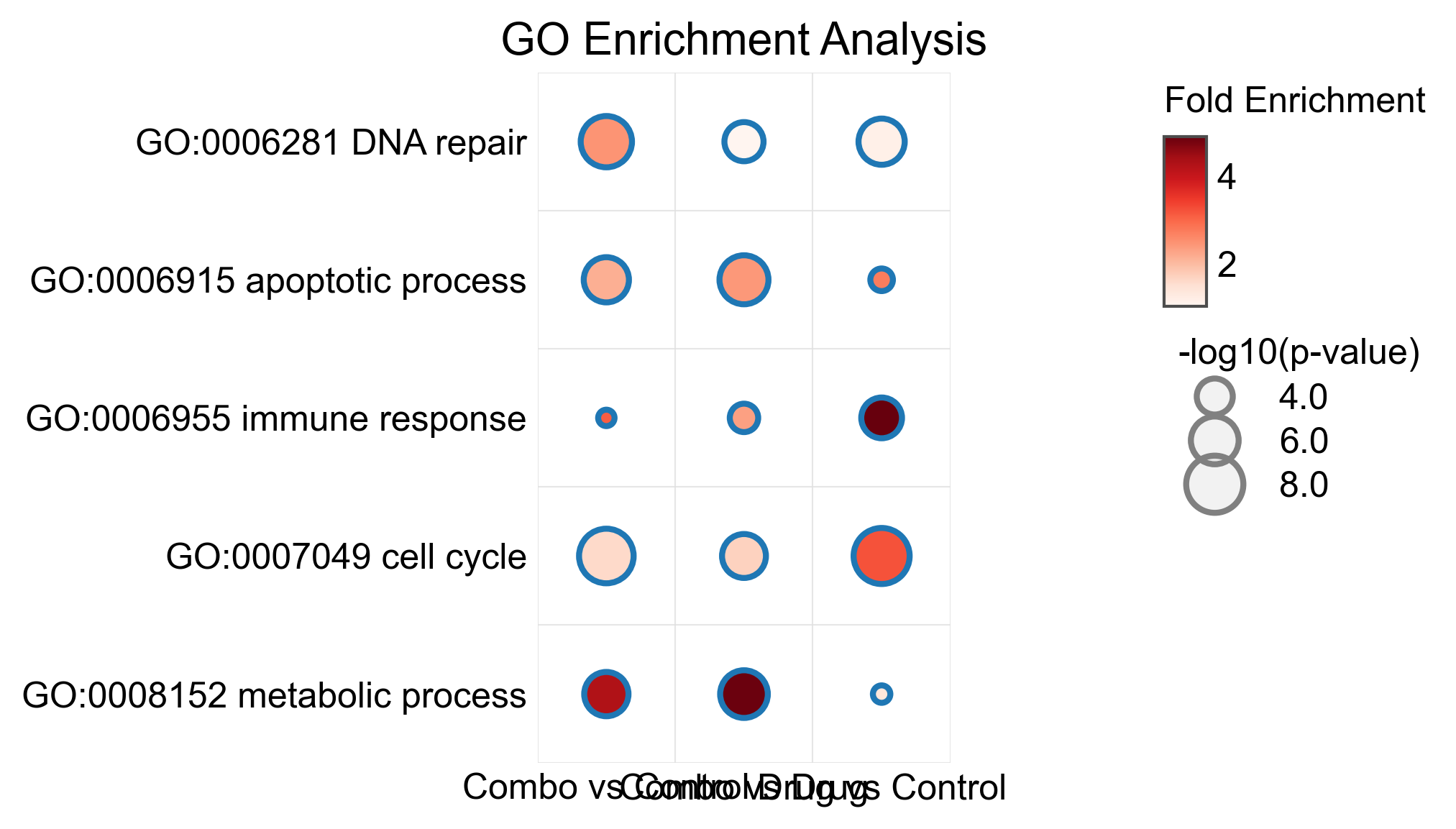 GO Enrichment Analysis