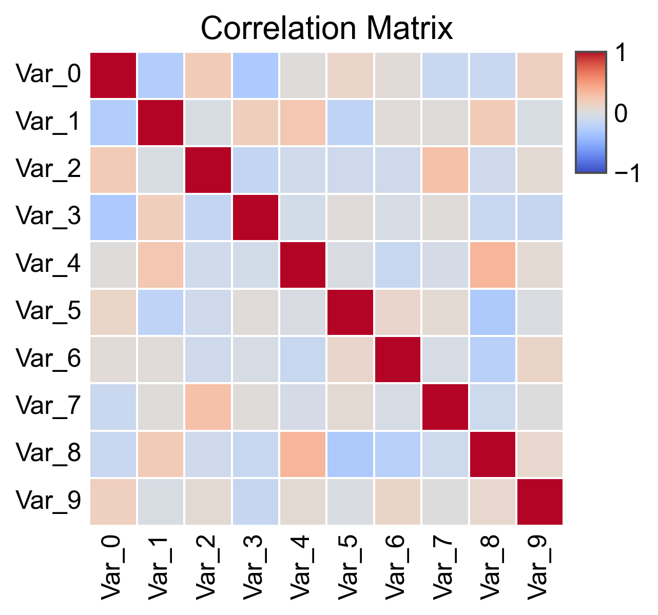 Correlation Matrix