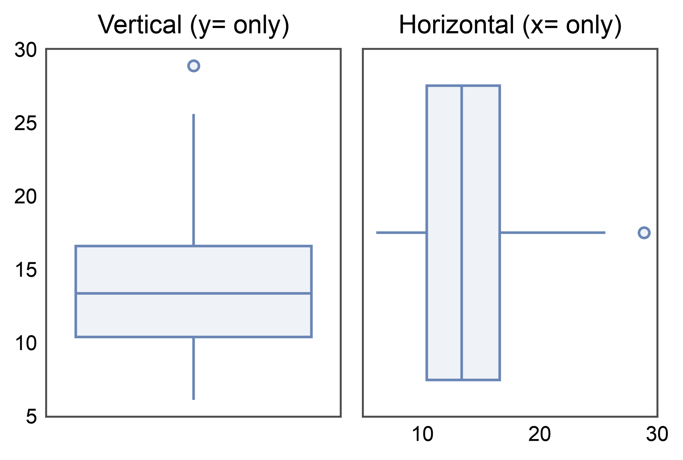 Vertical (y= only), Horizontal (x= only)