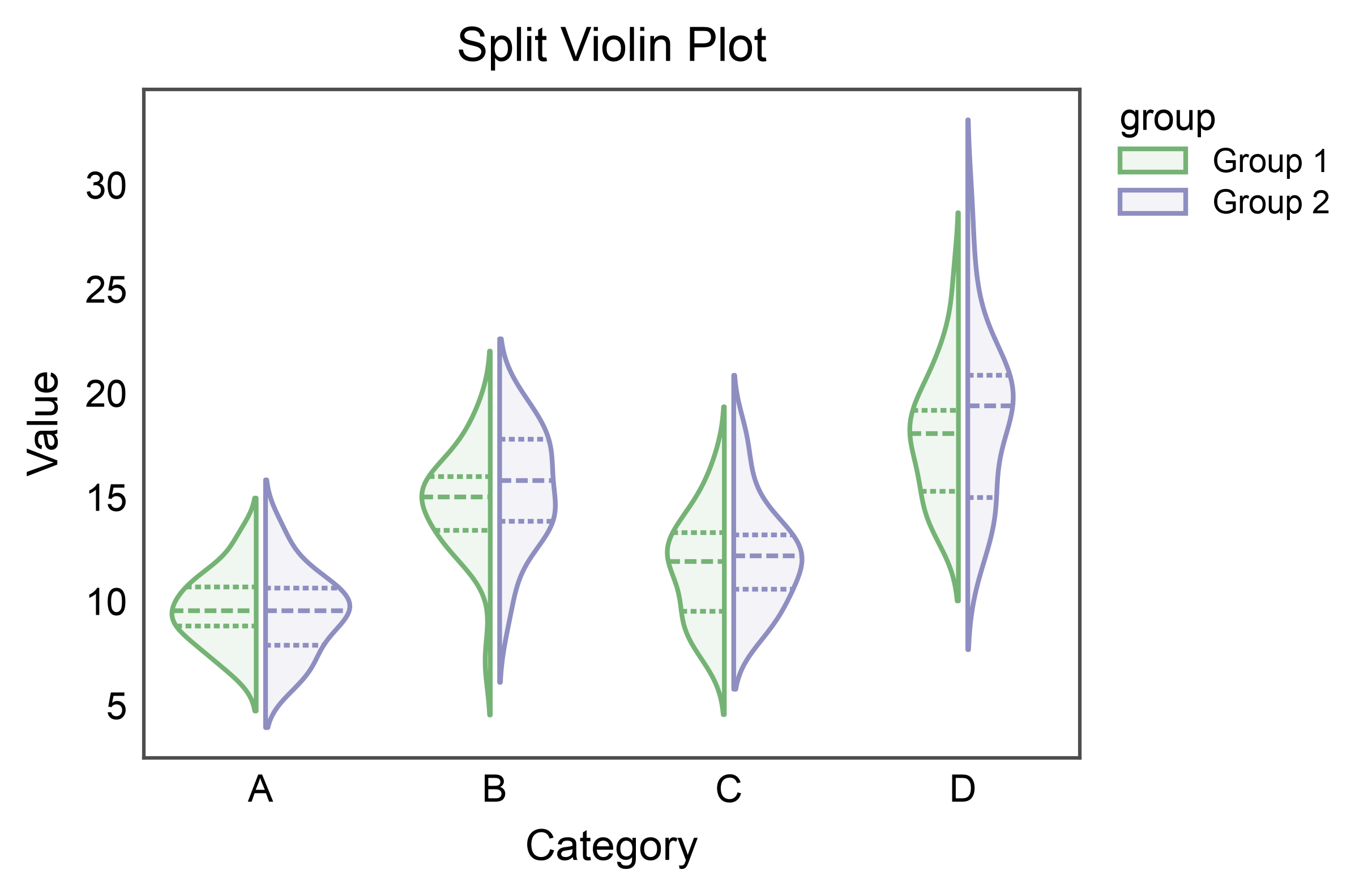 Split Violin Plot