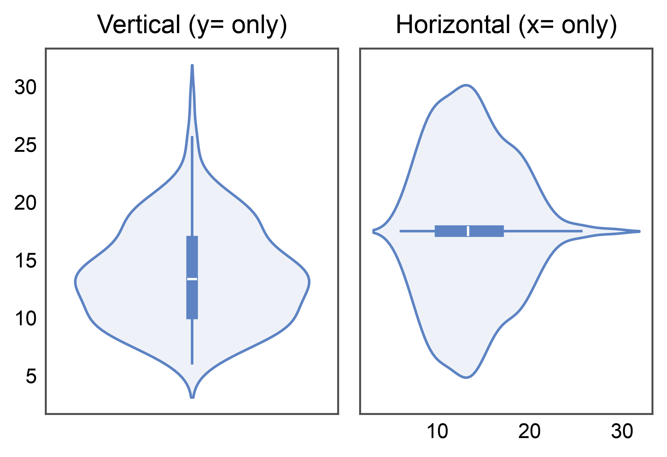 Vertical (y= only), Horizontal (x= only)