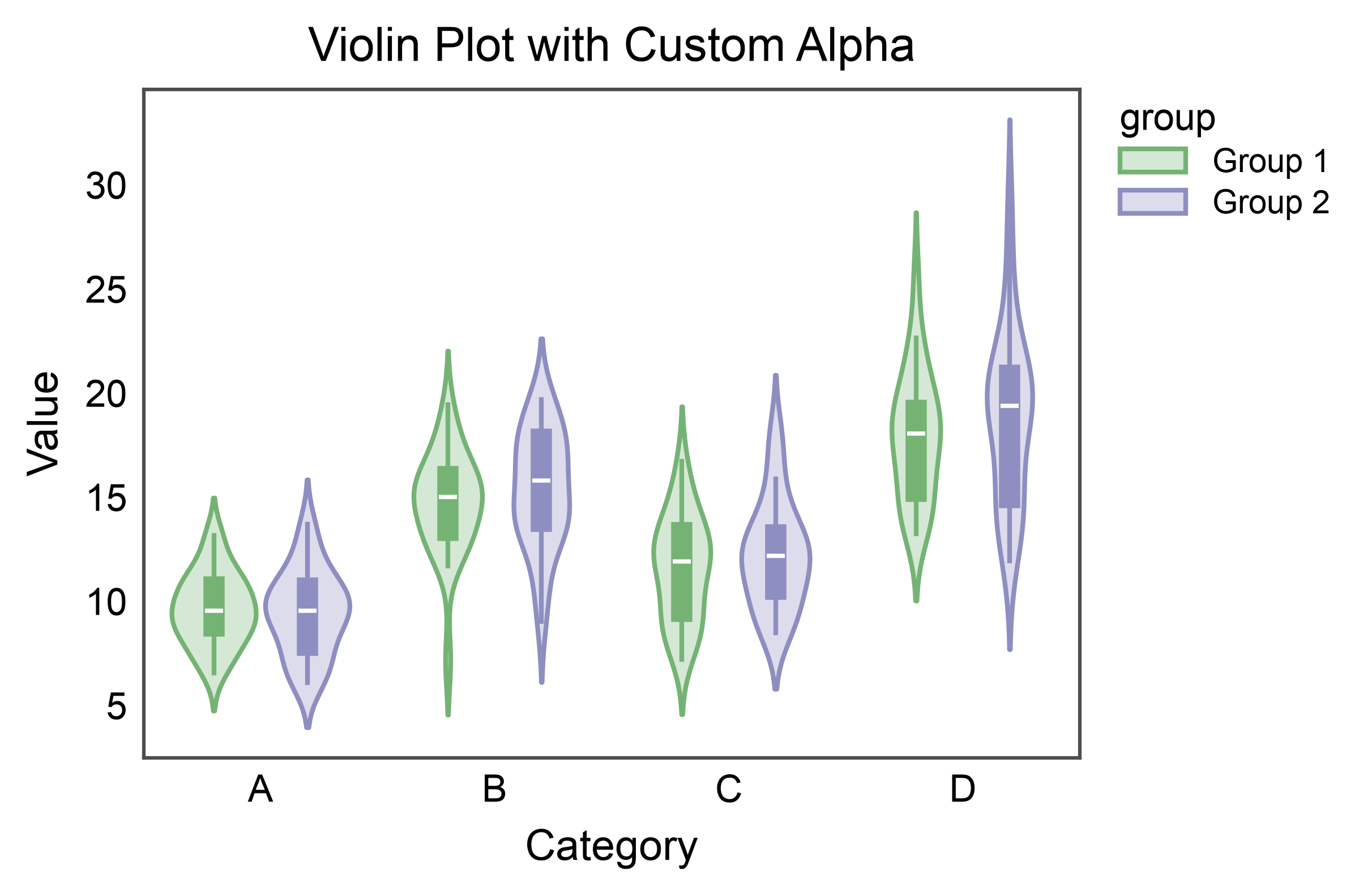 Violin Plot with Custom Alpha