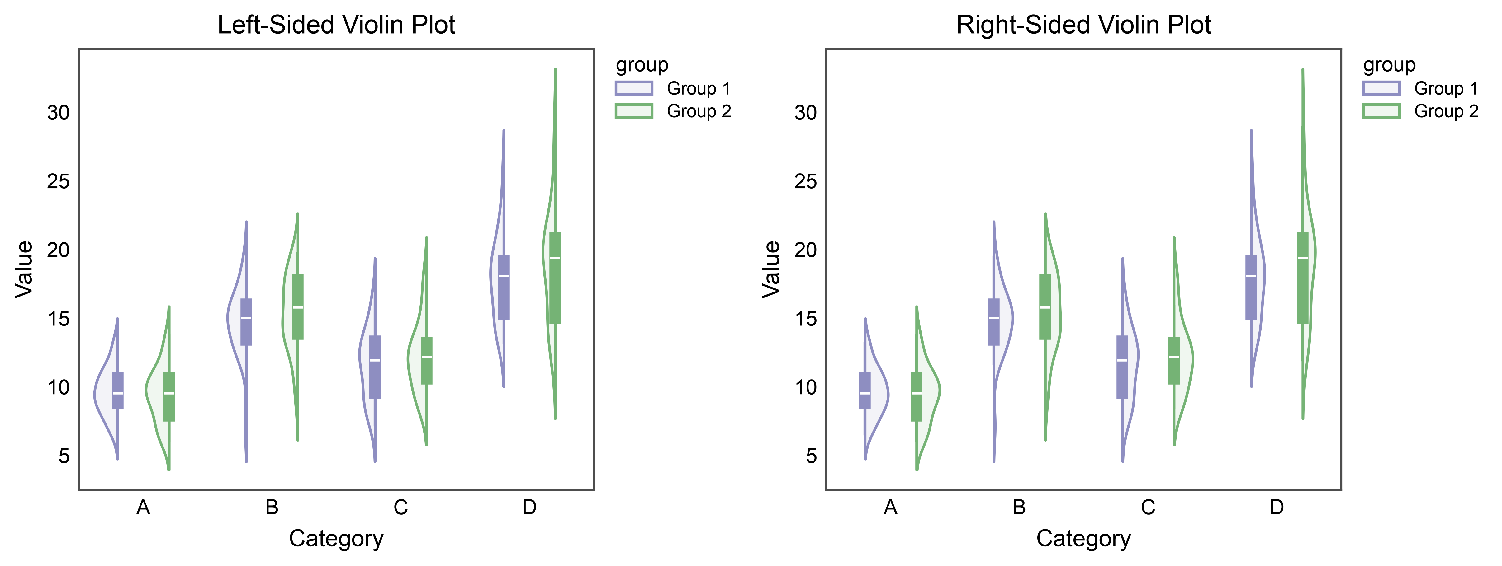 Left-Sided Violin Plot, Right-Sided Violin Plot