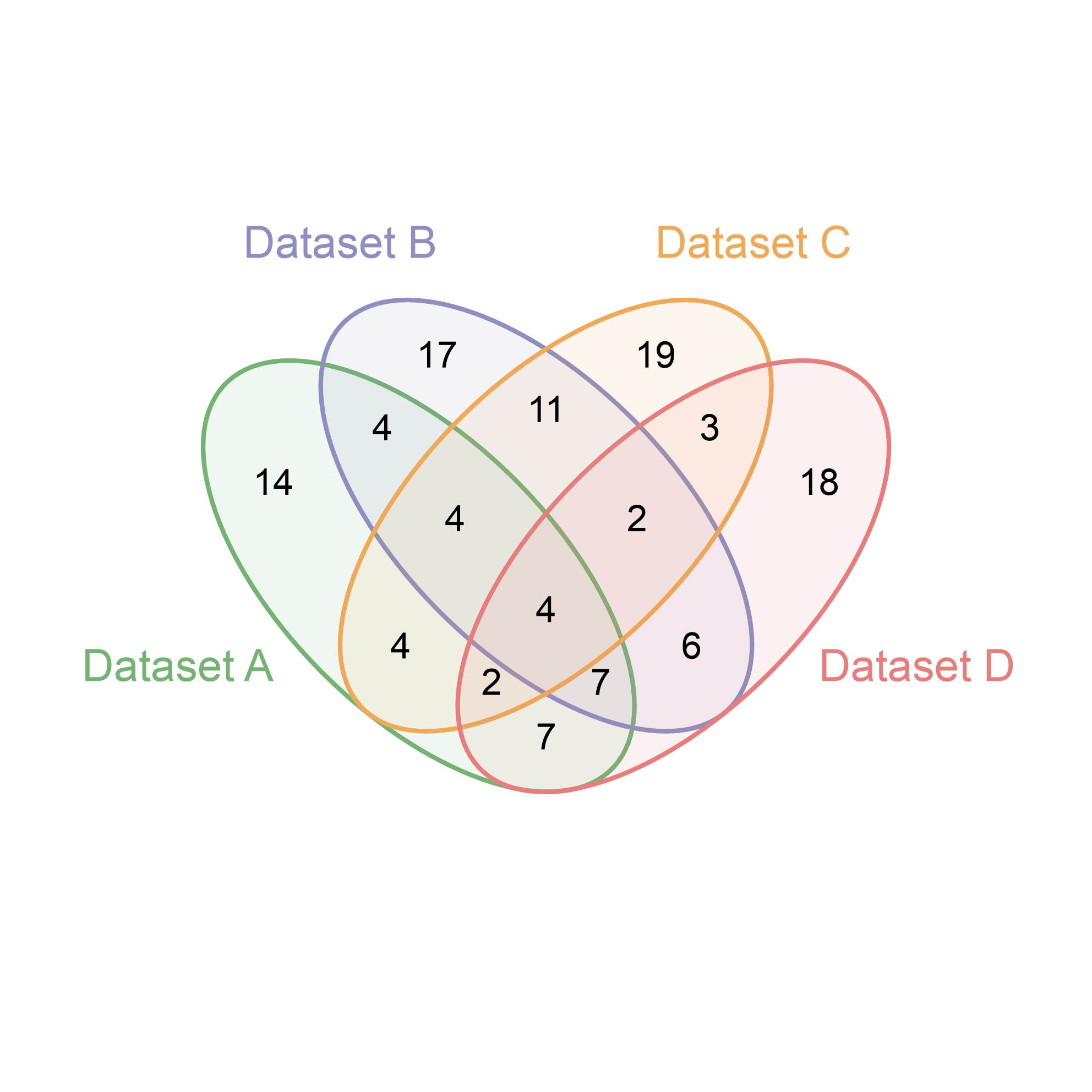 plot 17 venn diagrams